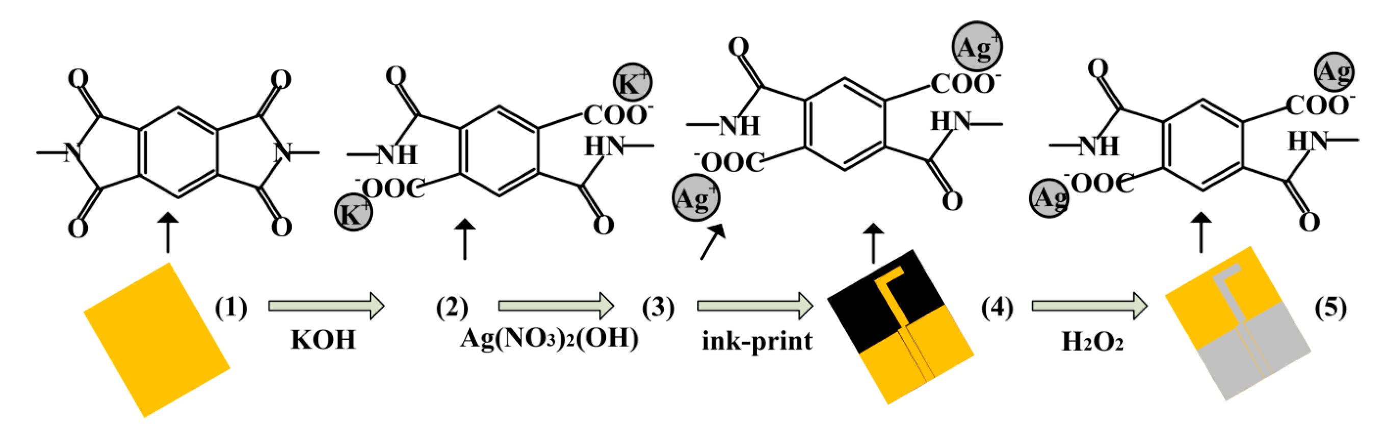 Electronics 10 00334 g003