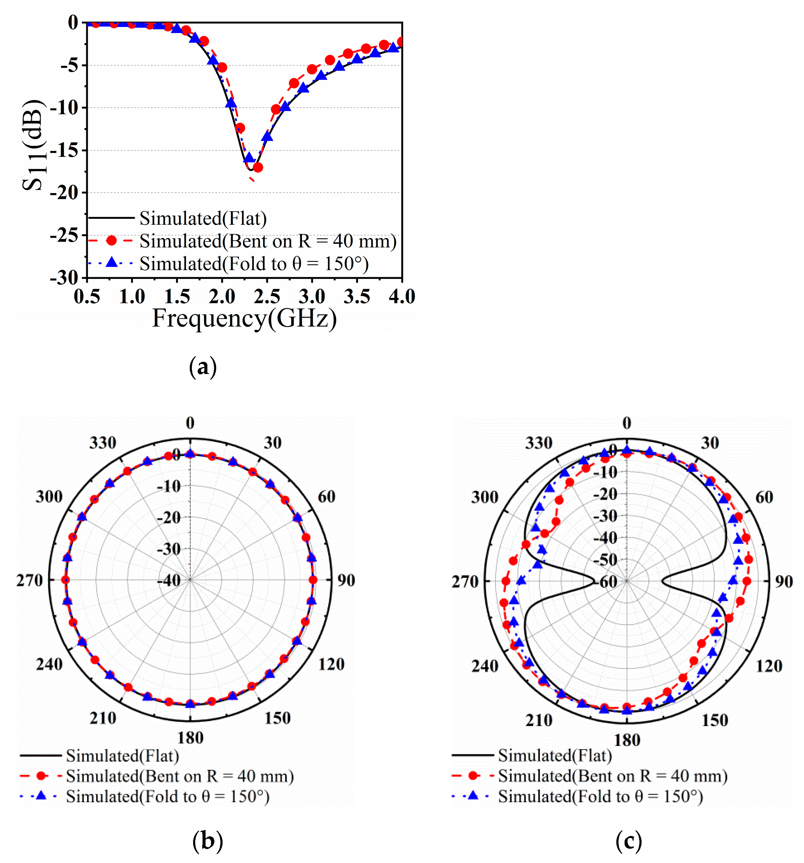 Electronics 10 00334 g006
