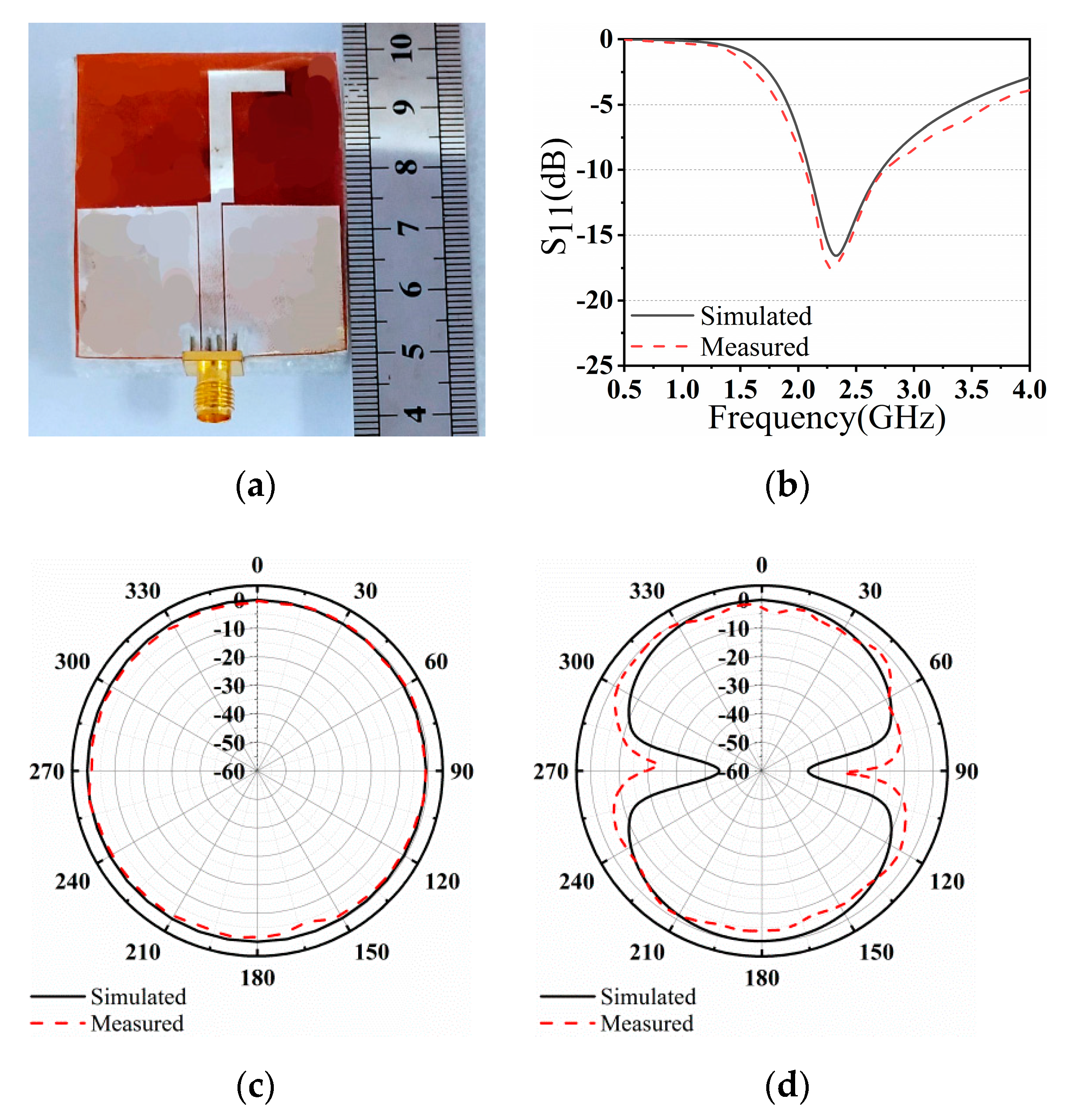 Electronics 10 00334 g007