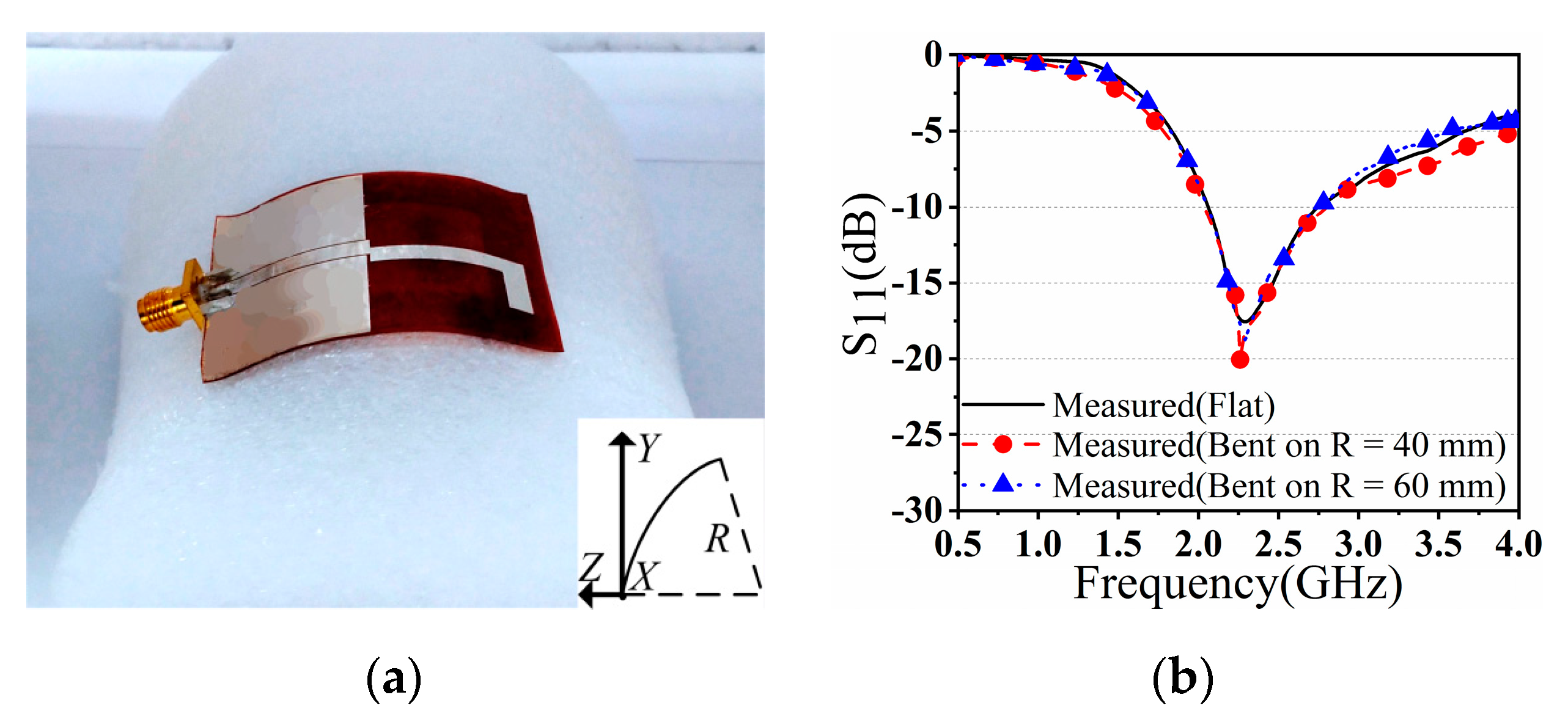 Electronics 10 00334 g008