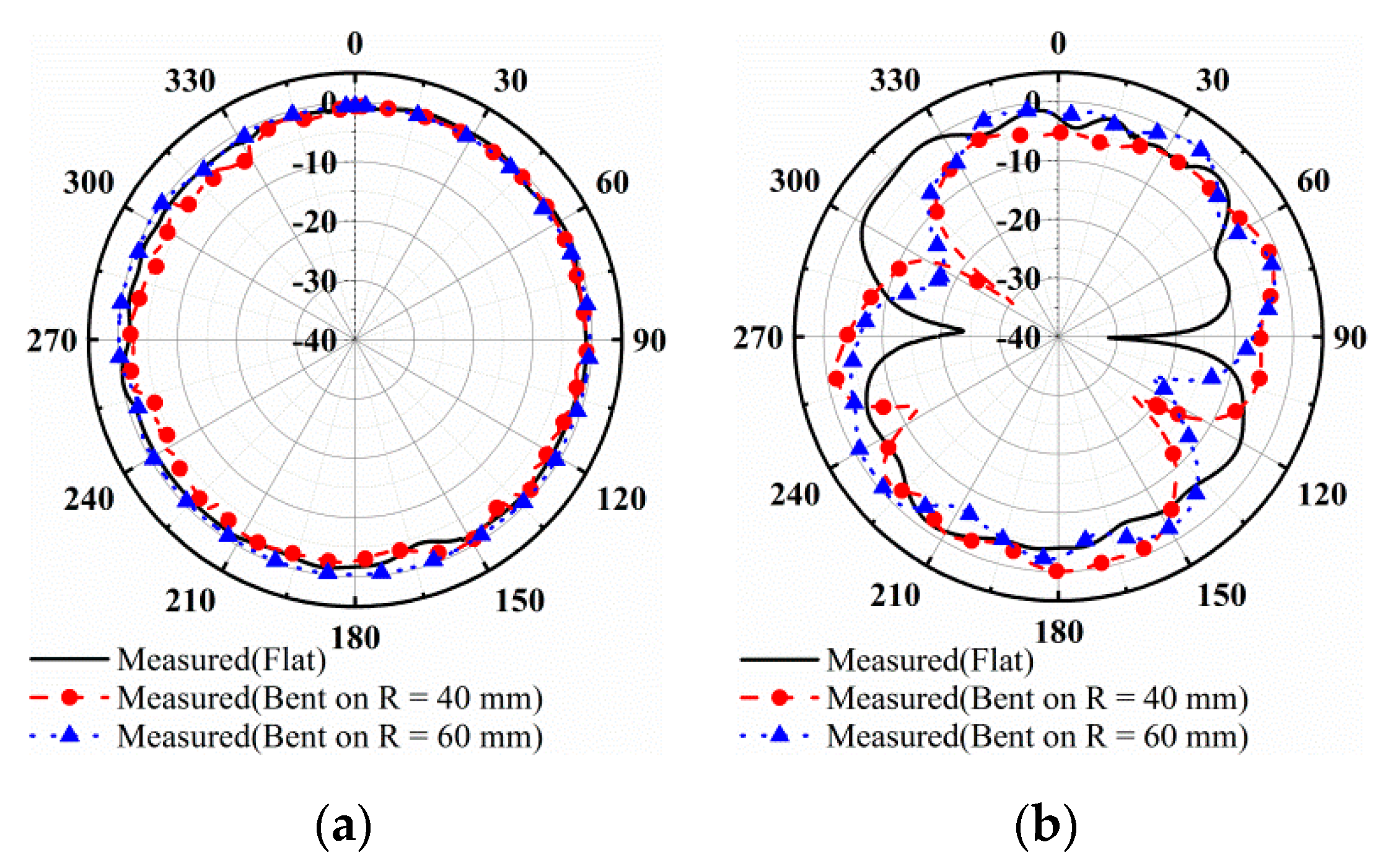Electronics 10 00334 g009