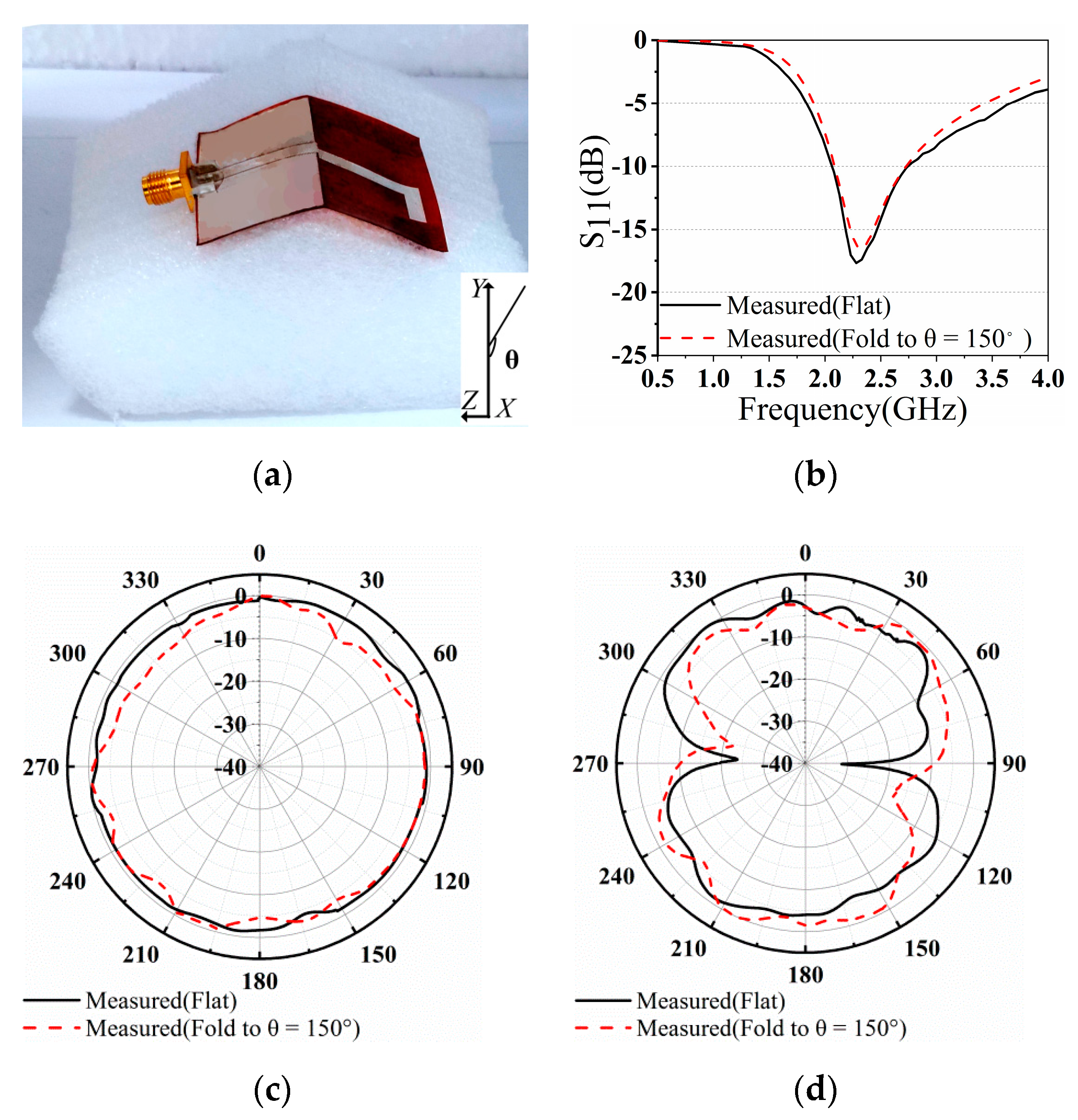 Electronics 10 00334 g010