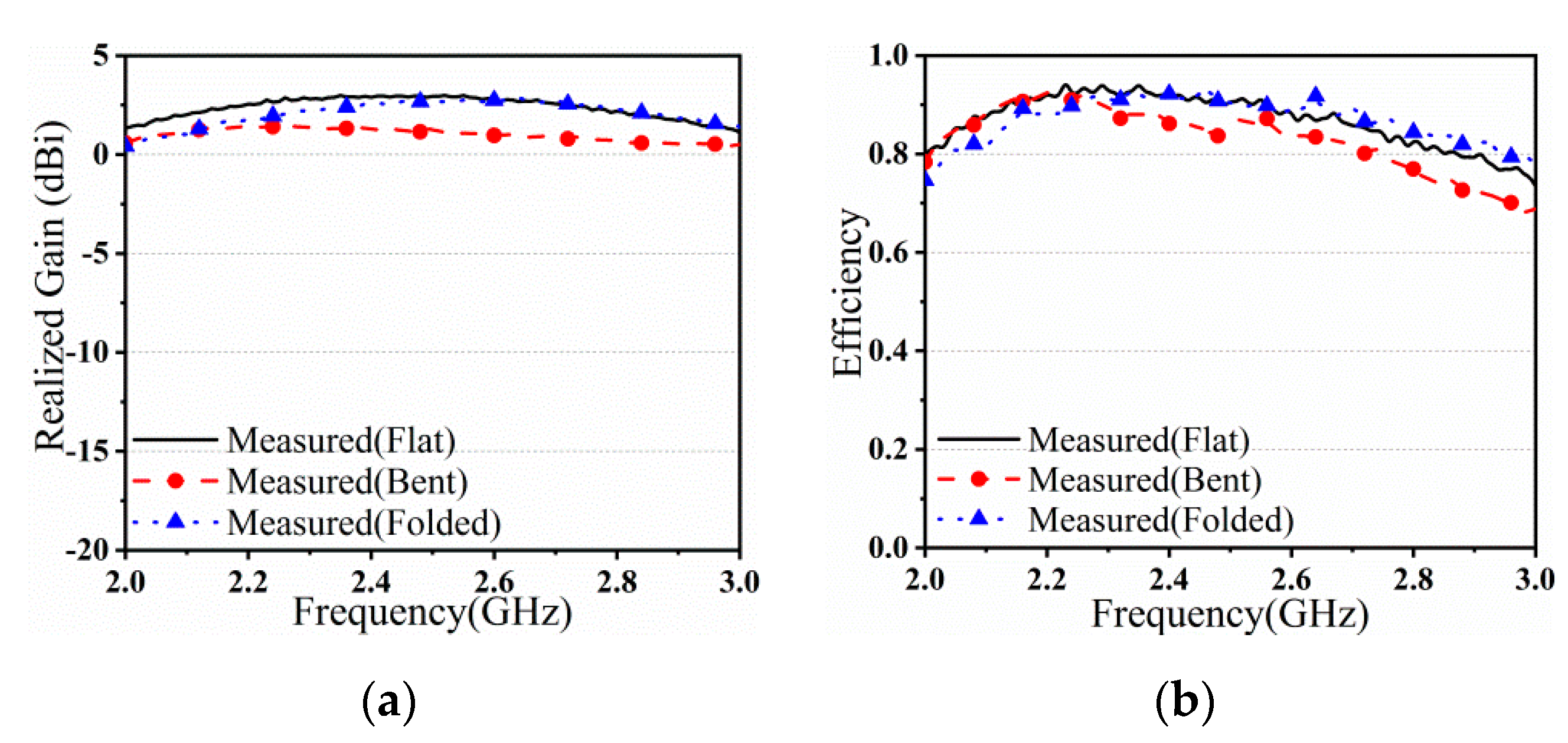 Electronics 10 00334 g011