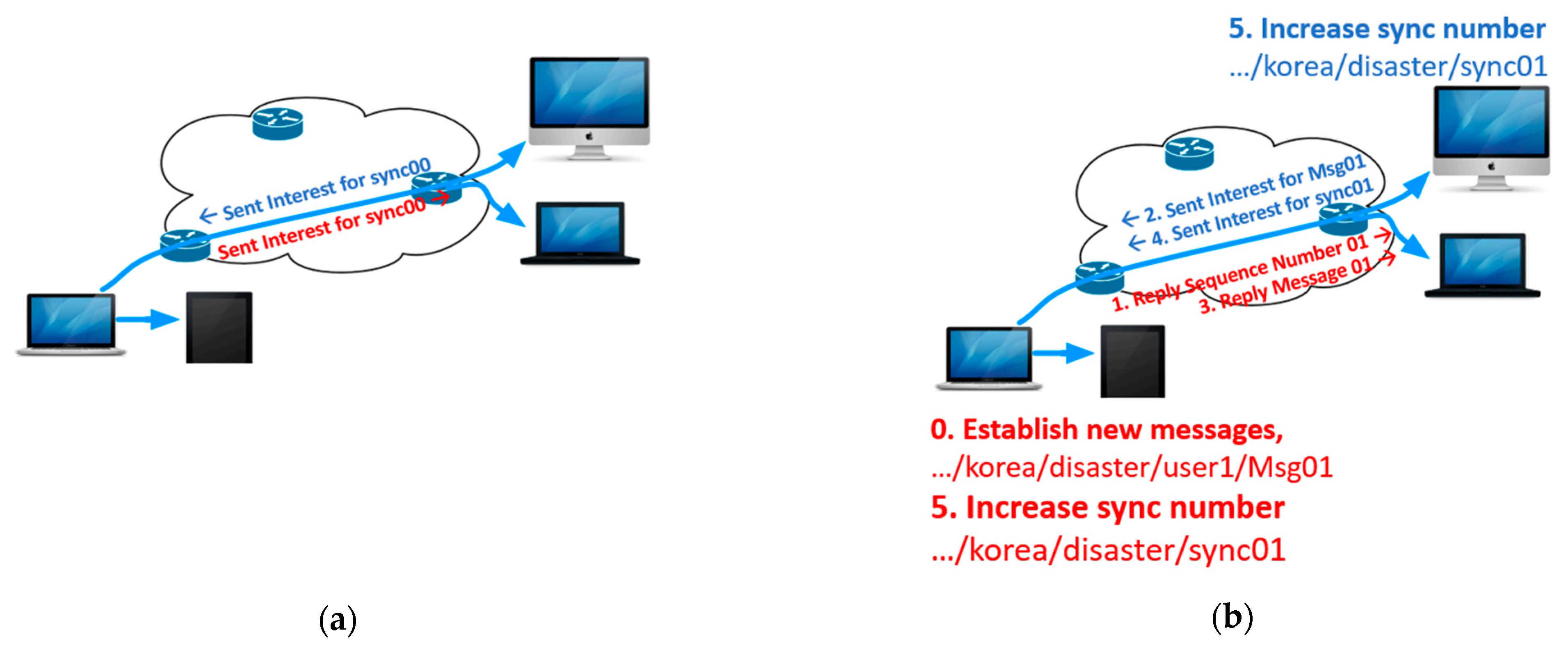 Electronics 10 00335 g005