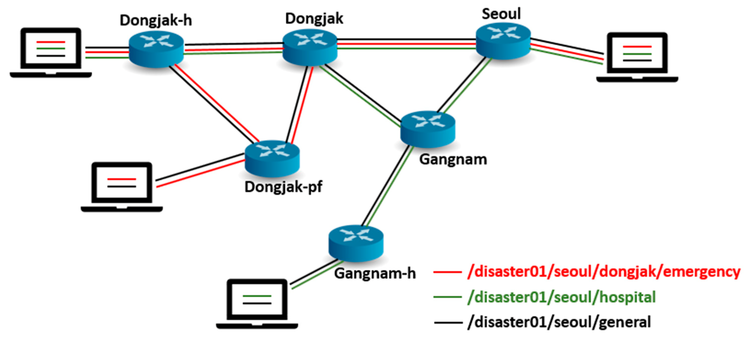 Electronics 10 00335 g006