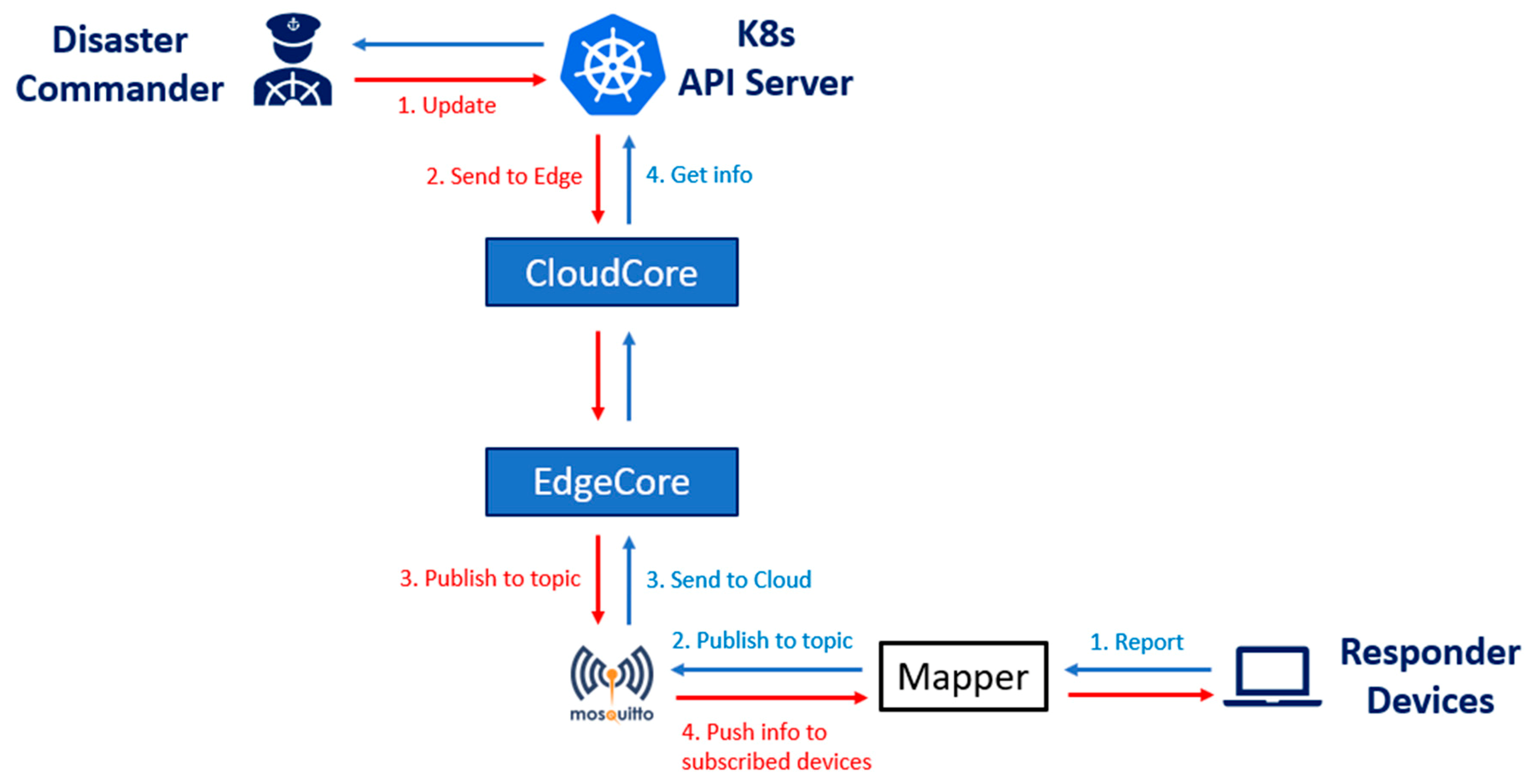 Electronics 10 00335 g008