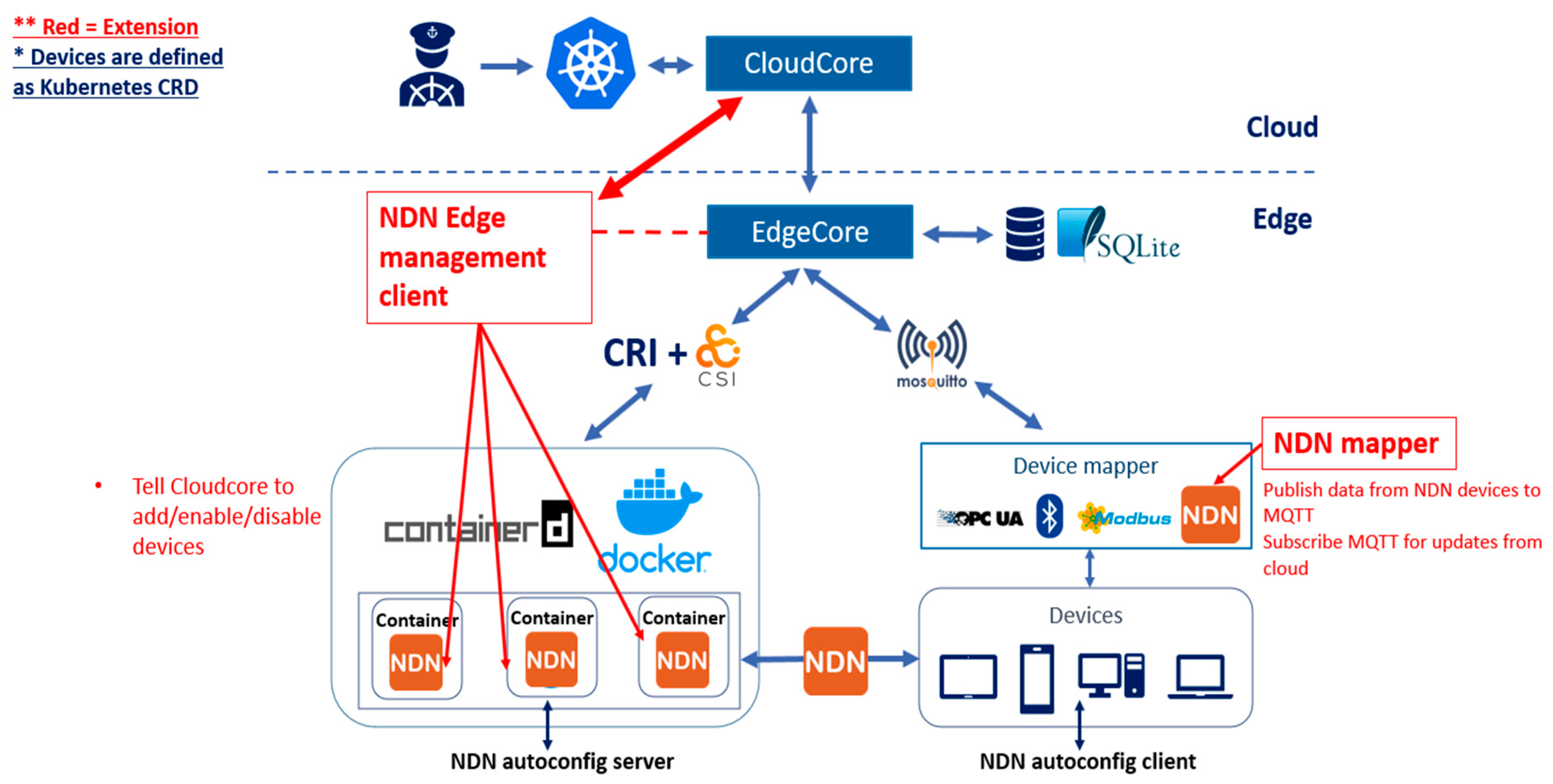 Electronics 10 00335 g011