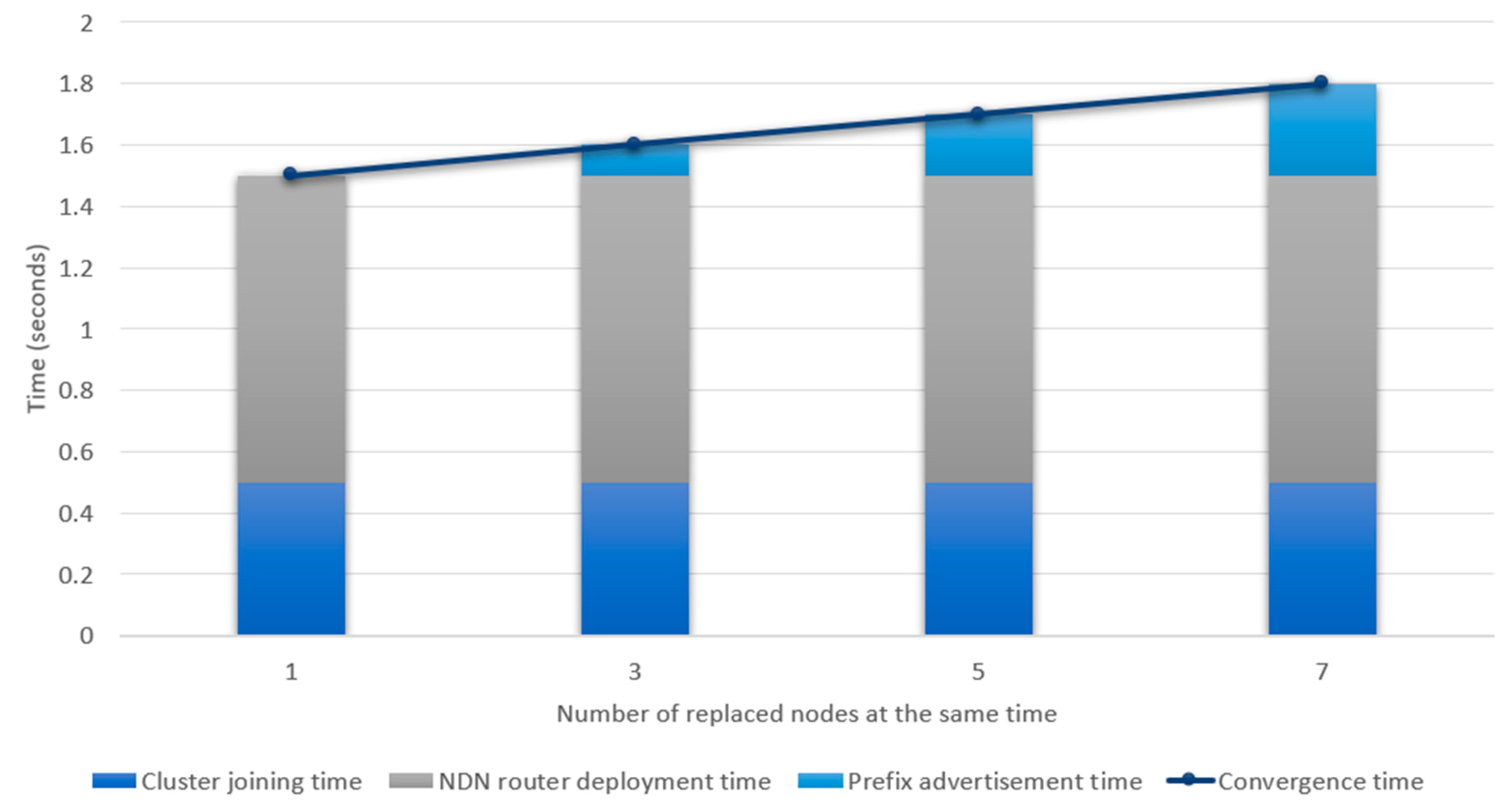 Electronics 10 00335 g013