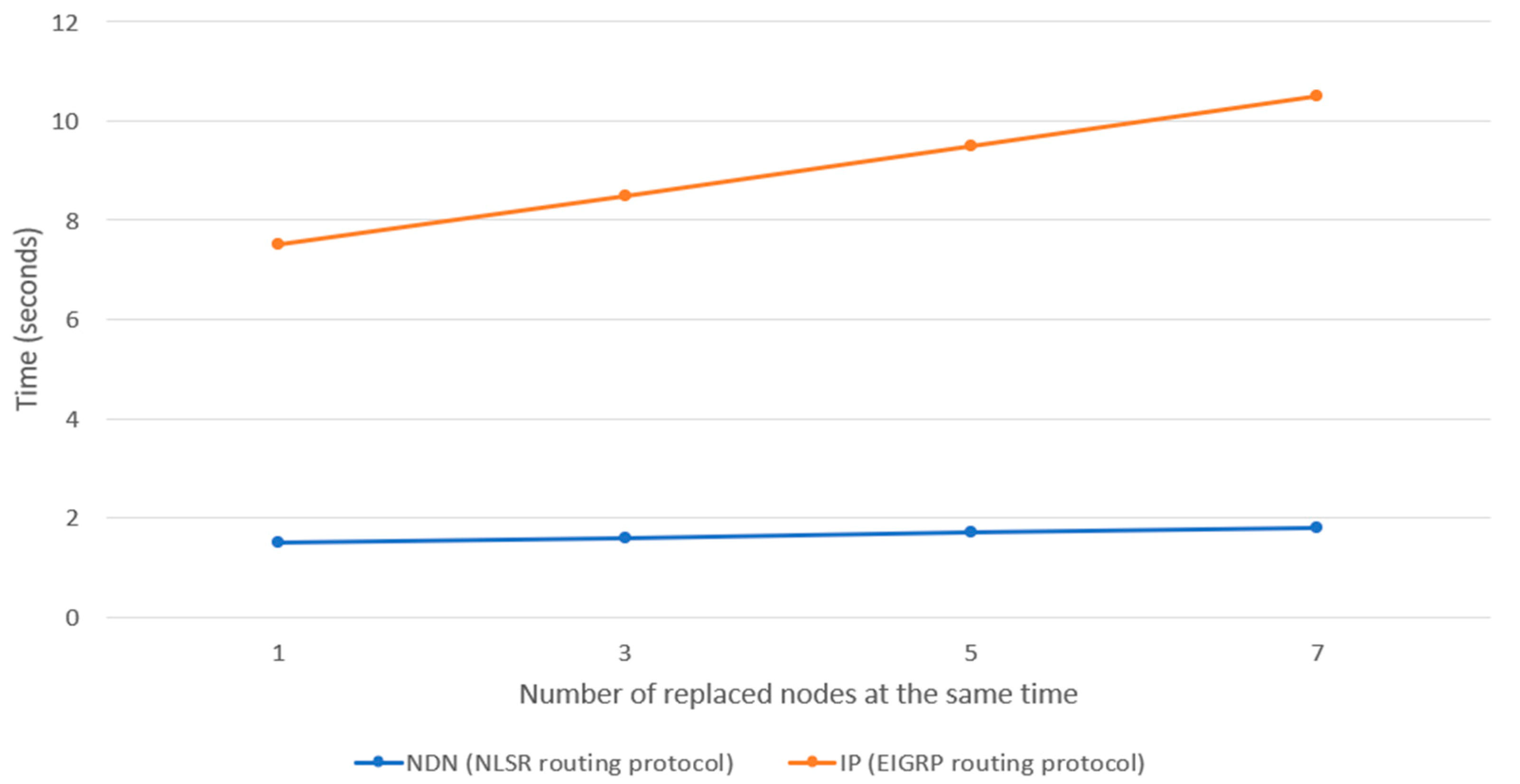 Electronics 10 00335 g014
