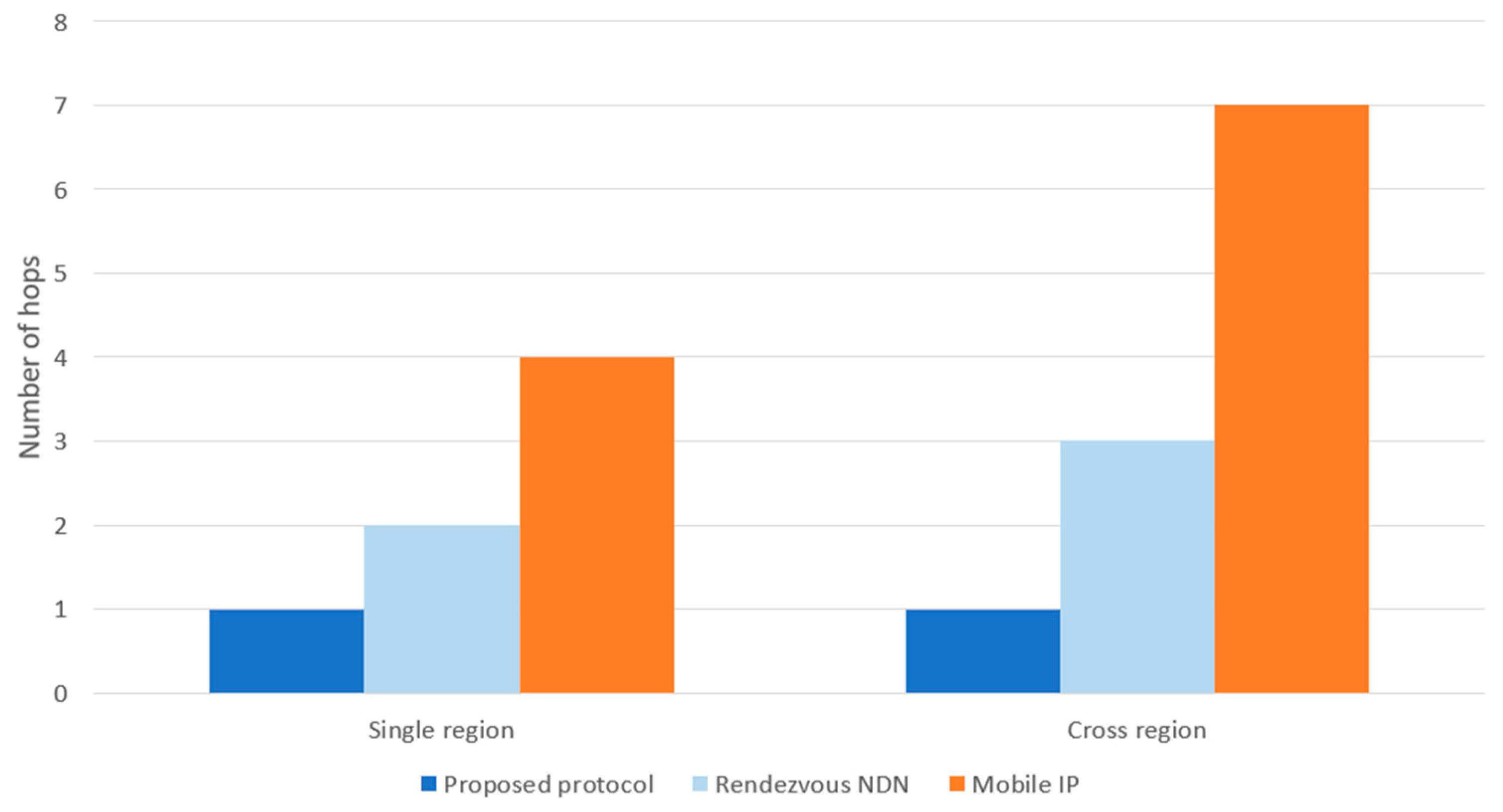 Electronics 10 00335 g016