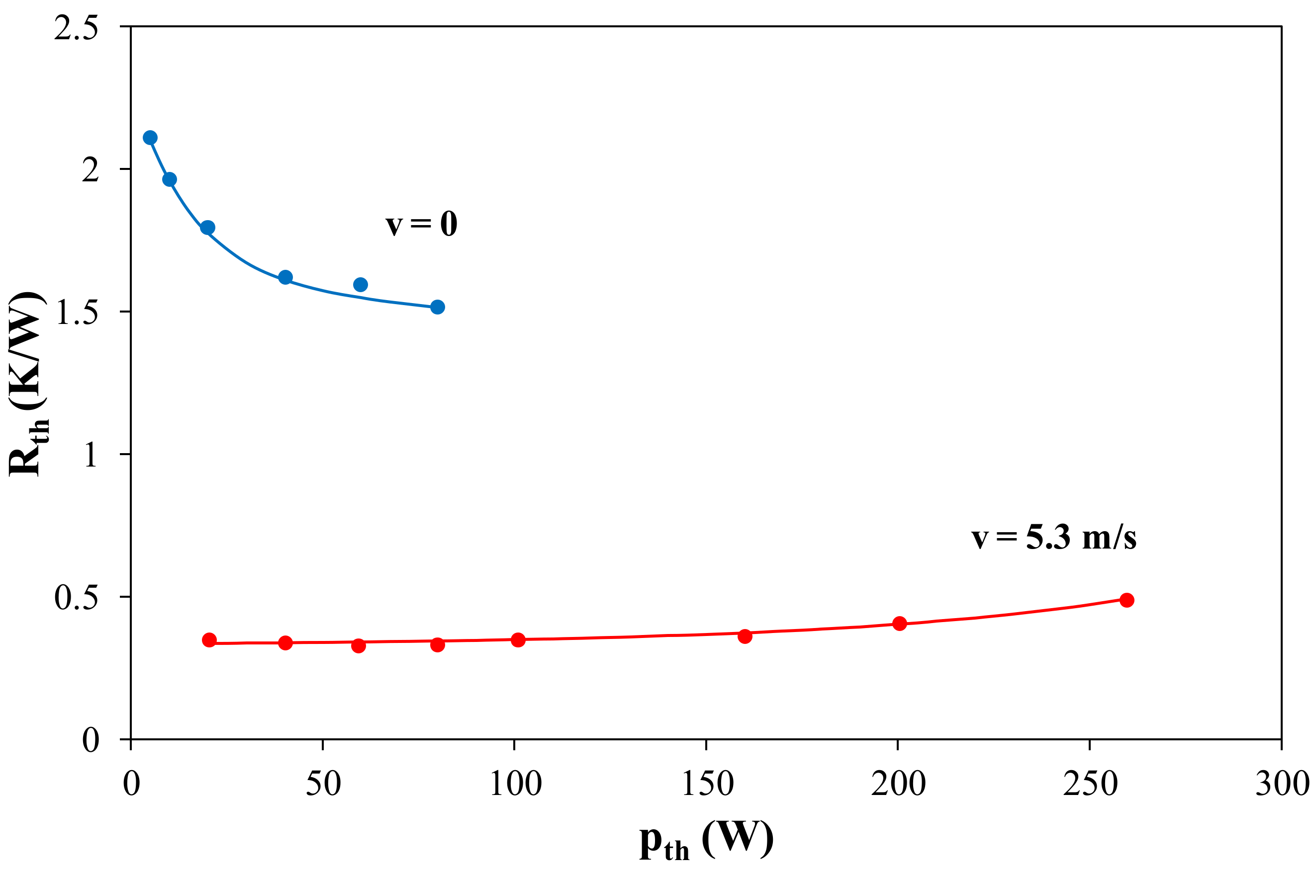 Electronics 10 00340 g012