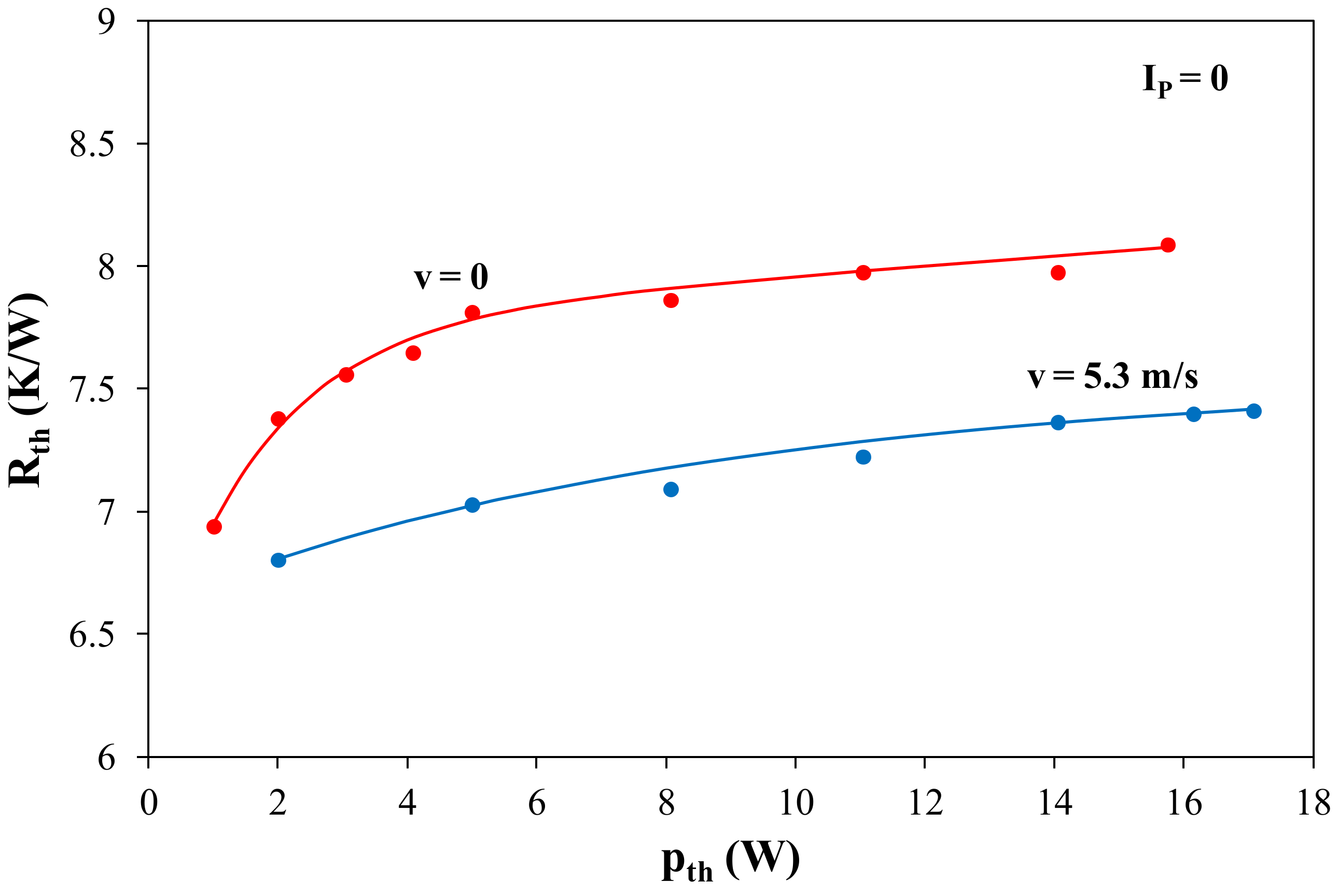 Electronics 10 00340 g014