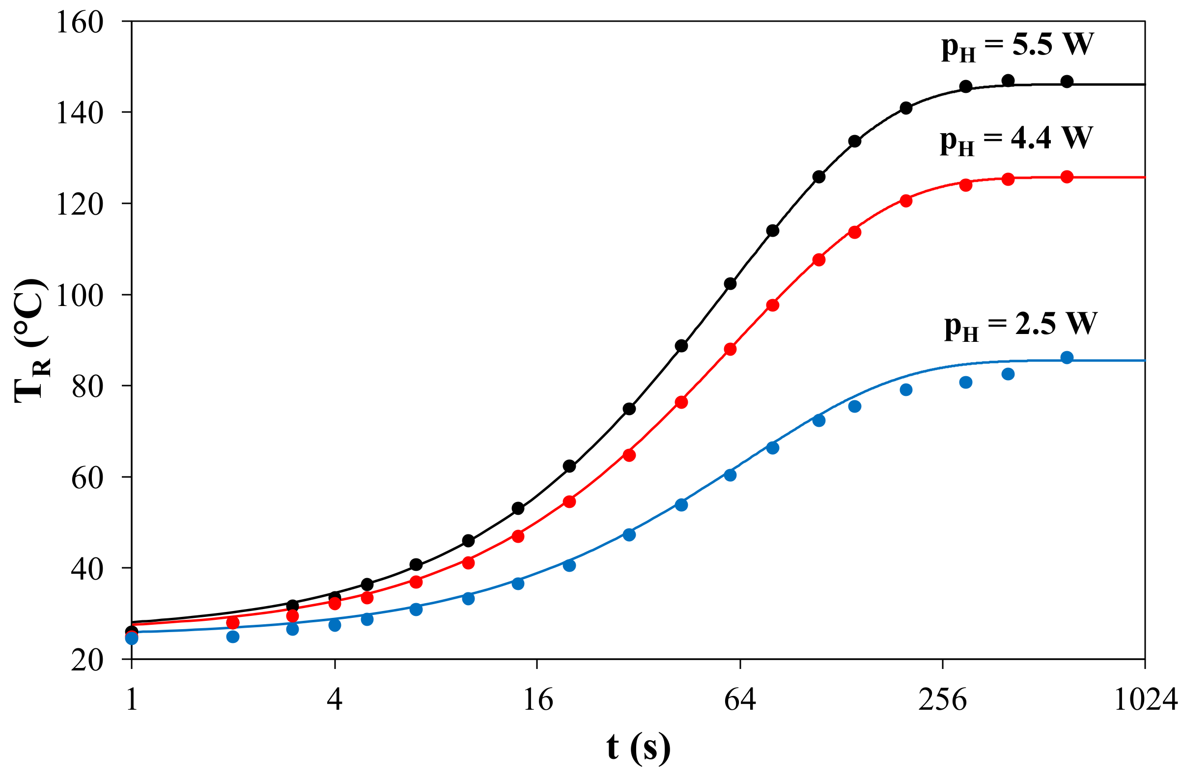Electronics 10 00340 g016