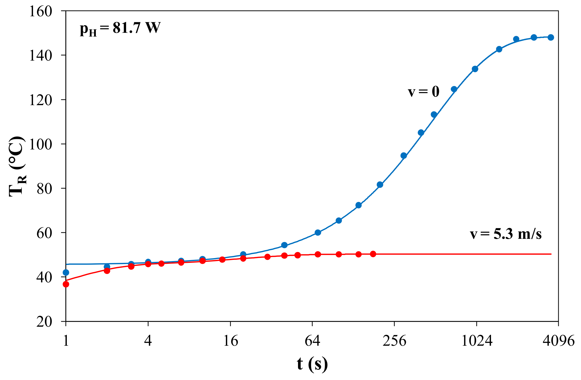 Electronics 10 00340 g019