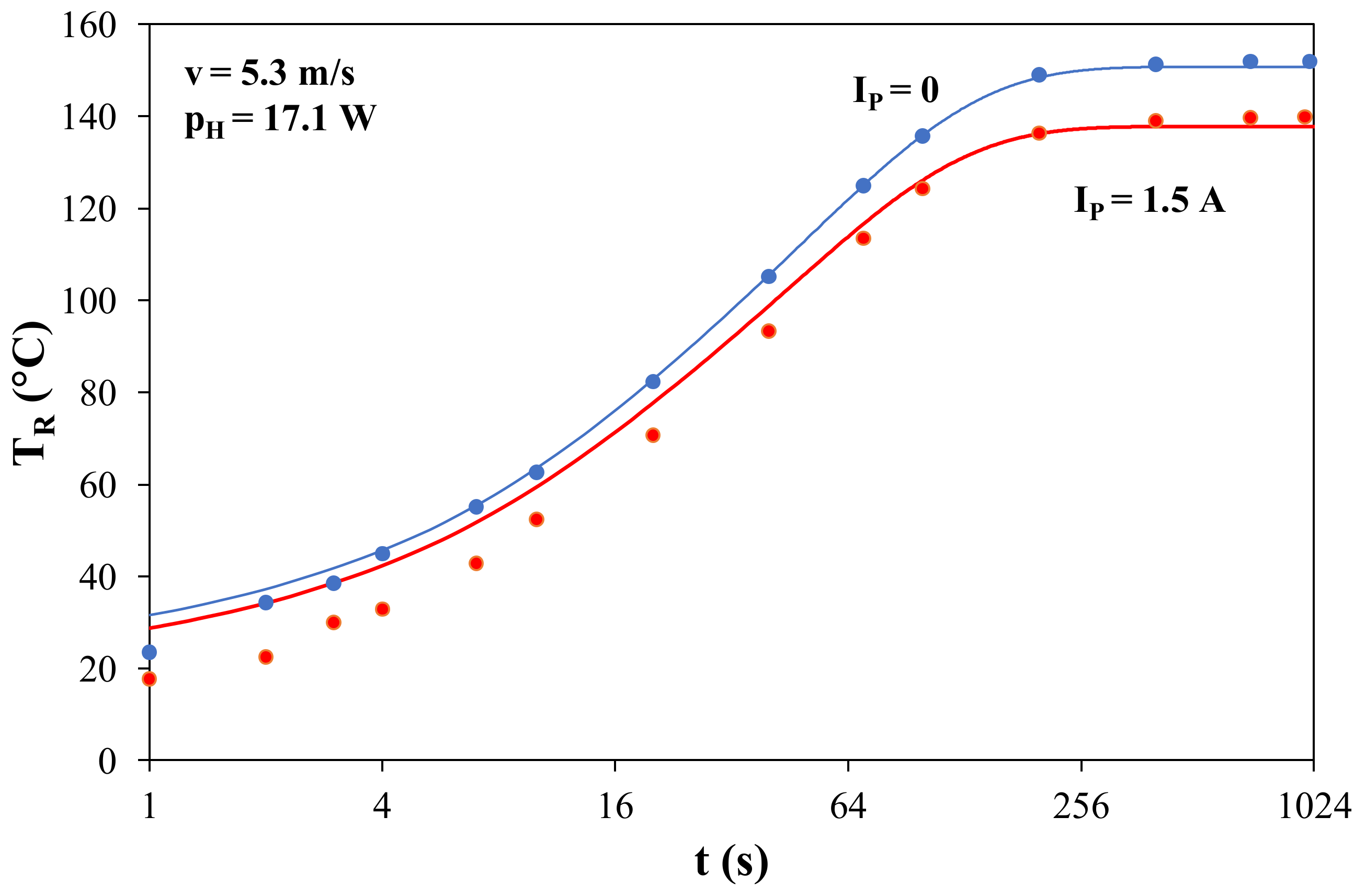 Electronics 10 00340 g020