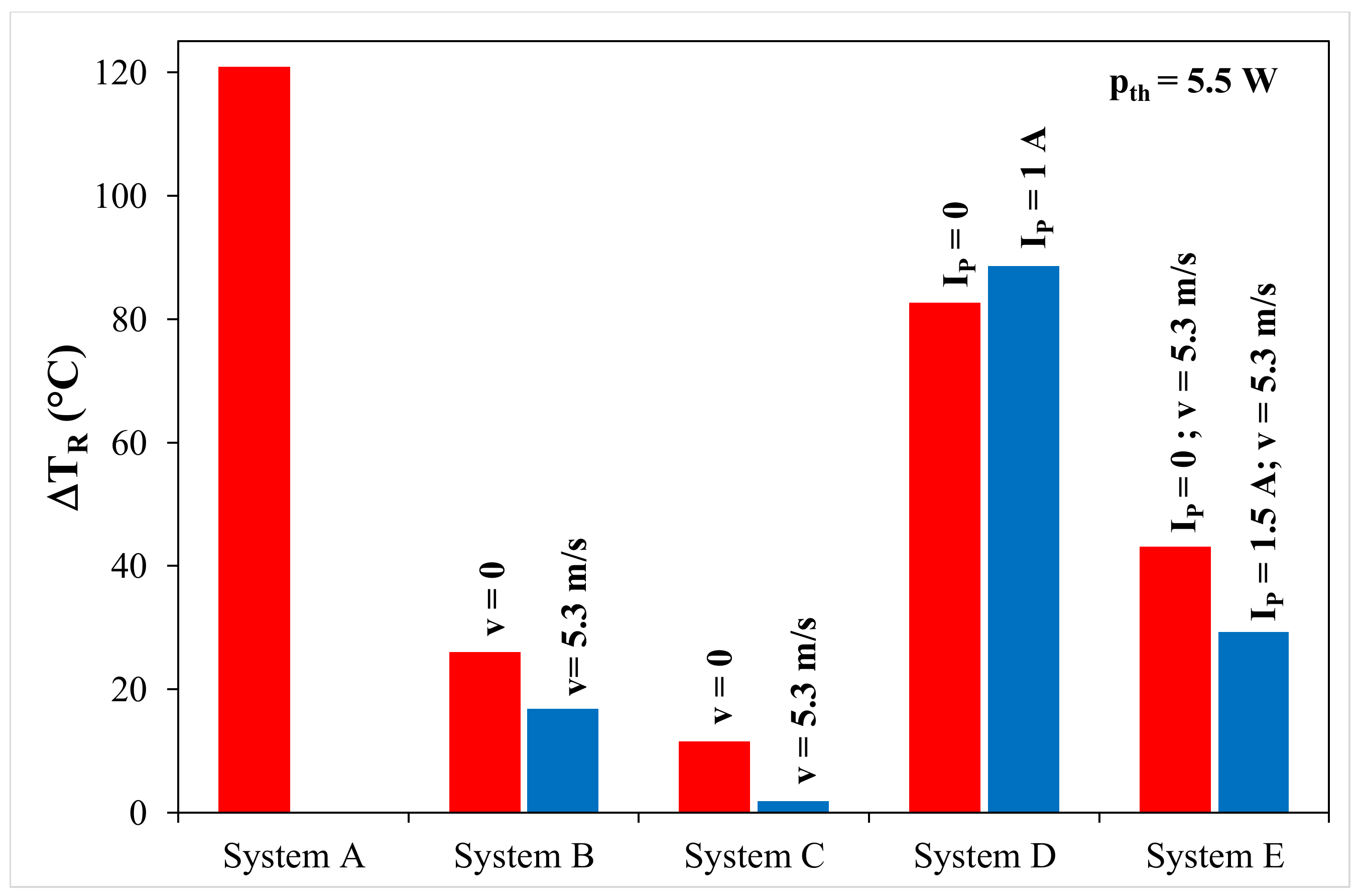 Electronics 10 00340 g022