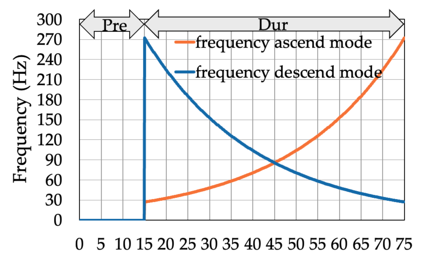 Electronics 10 00341 g003