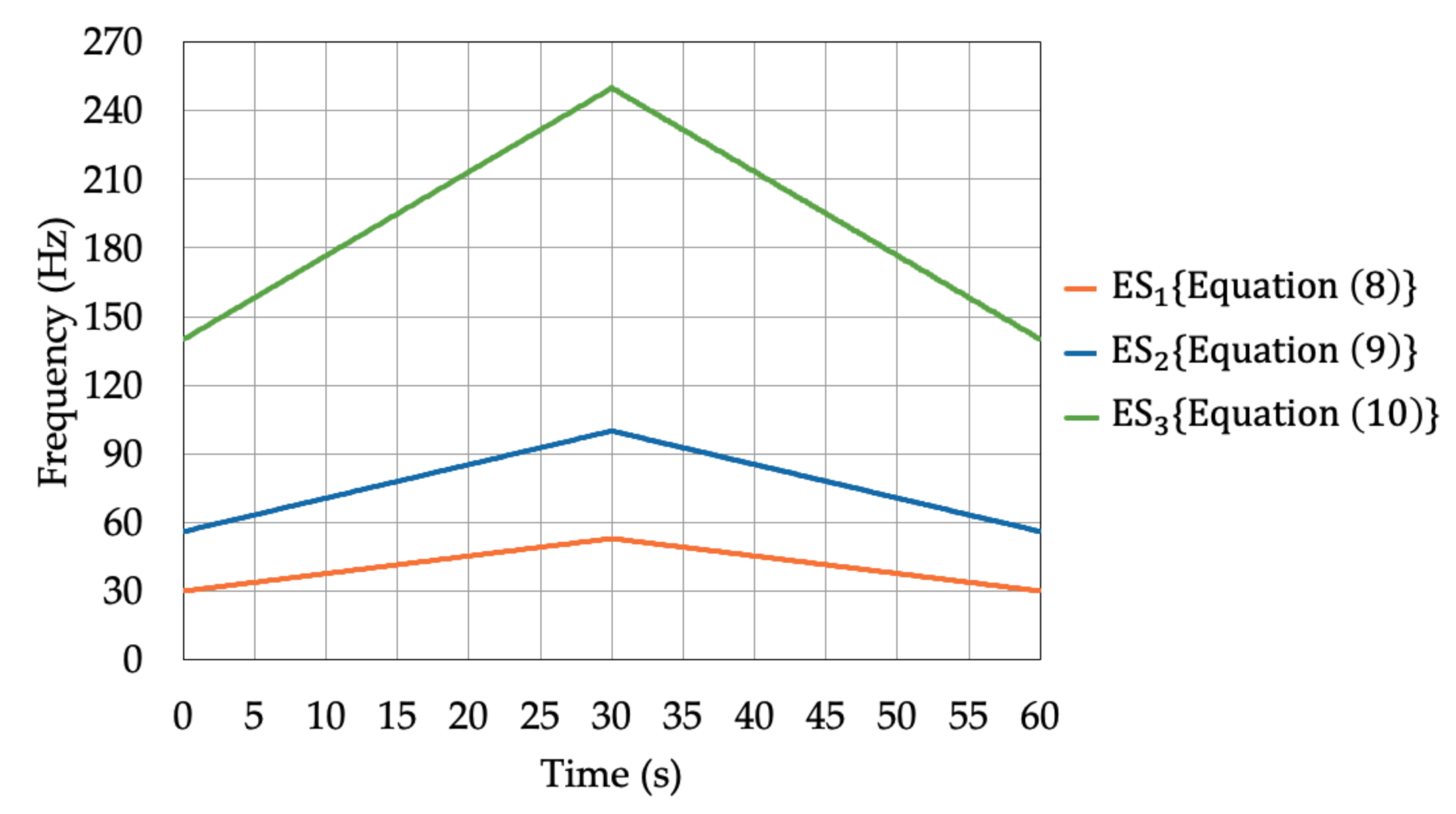 Electronics 10 00341 g004