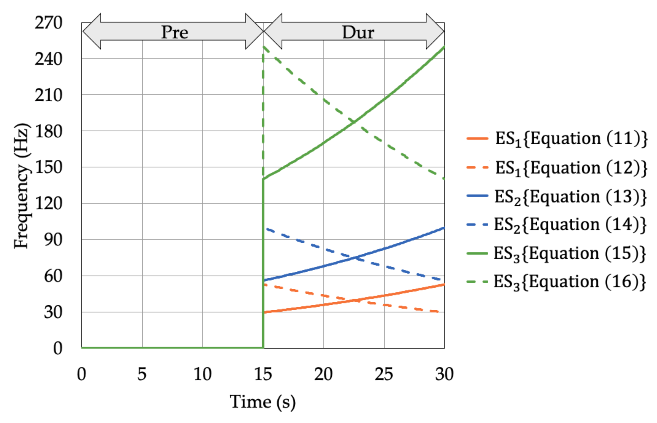 Electronics 10 00341 g005