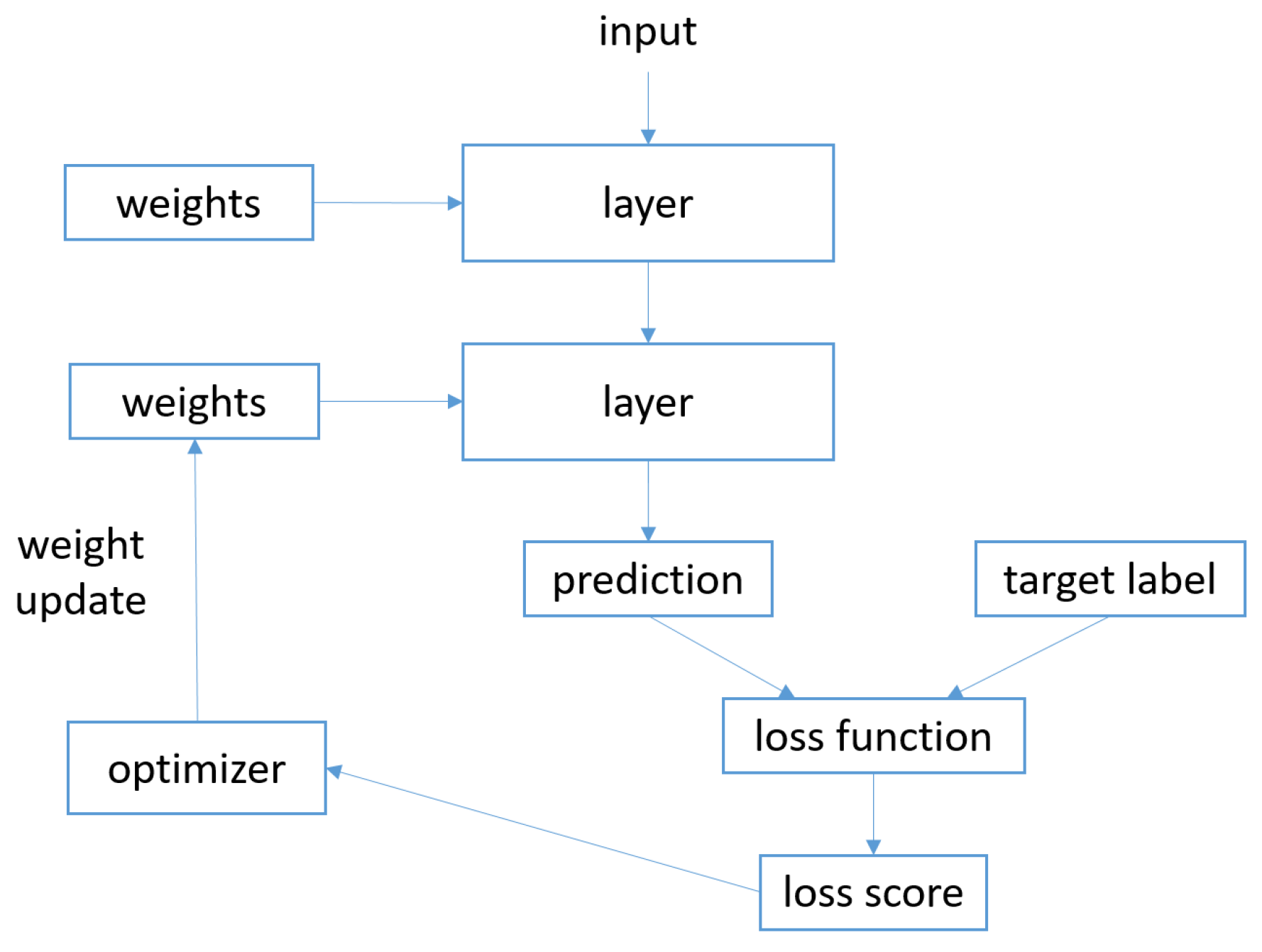 Electronics 10 00342 g001 Electronics 10 00342 g001