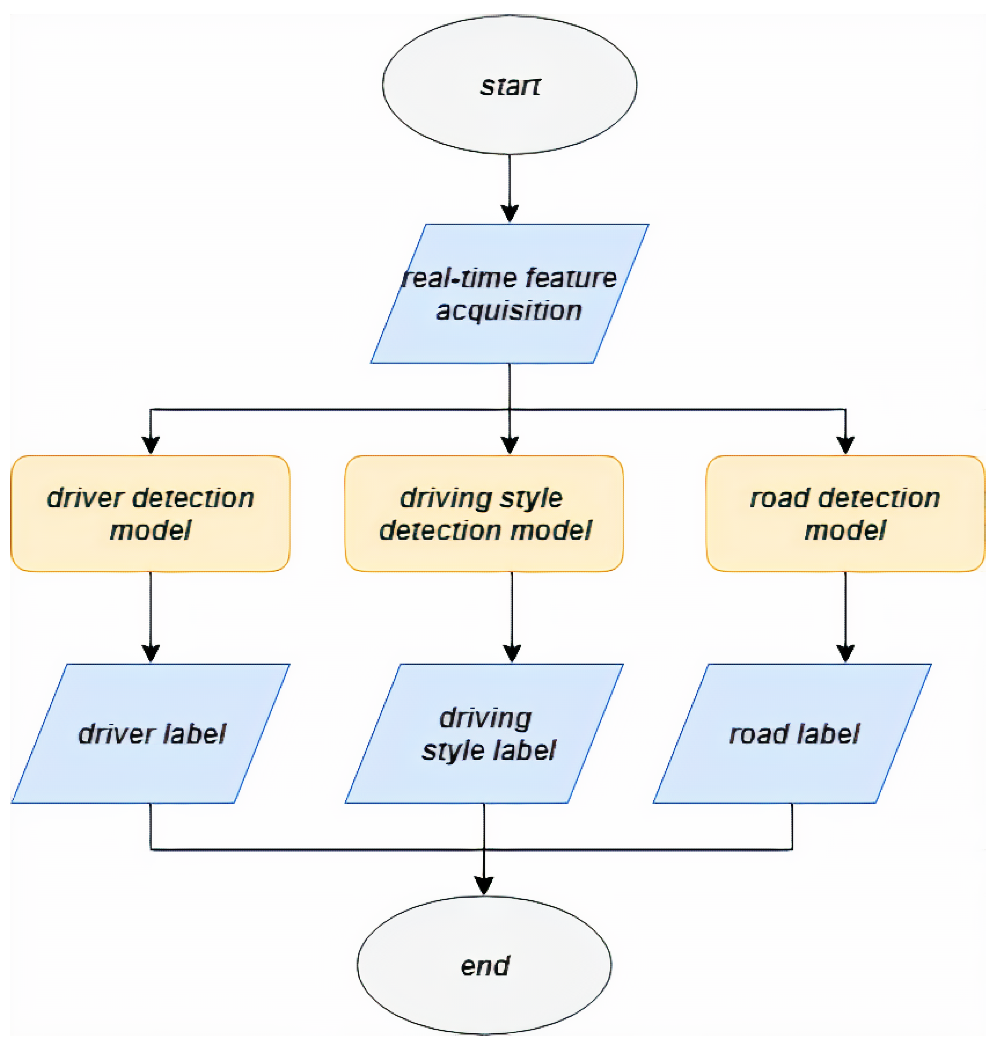 Electronics 10 00342 g004 Electronics 10 00342 g004