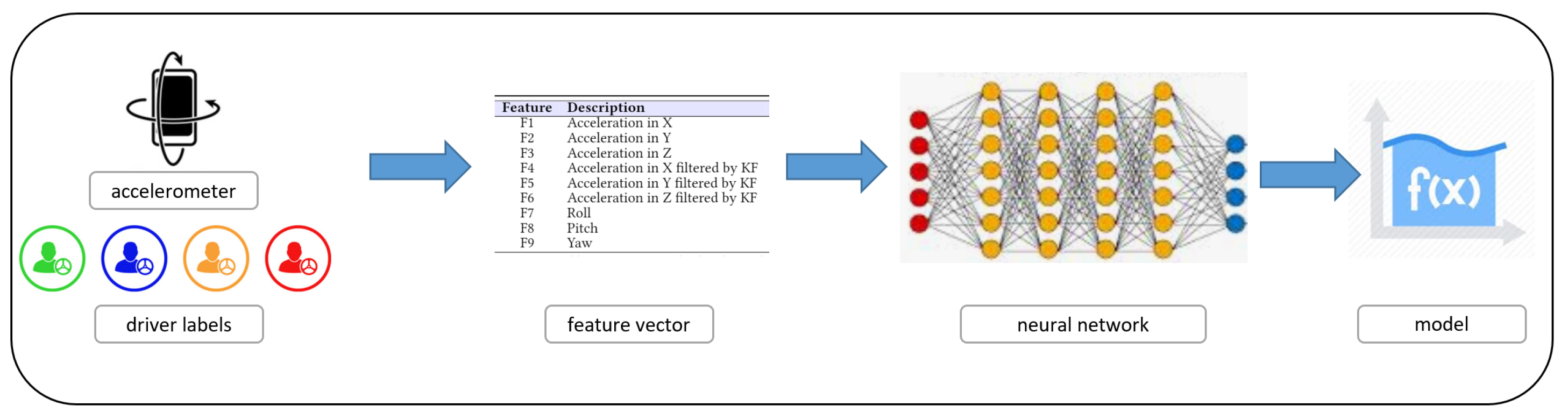 Electronics 10 00342 g005 Electronics 10 00342 g005