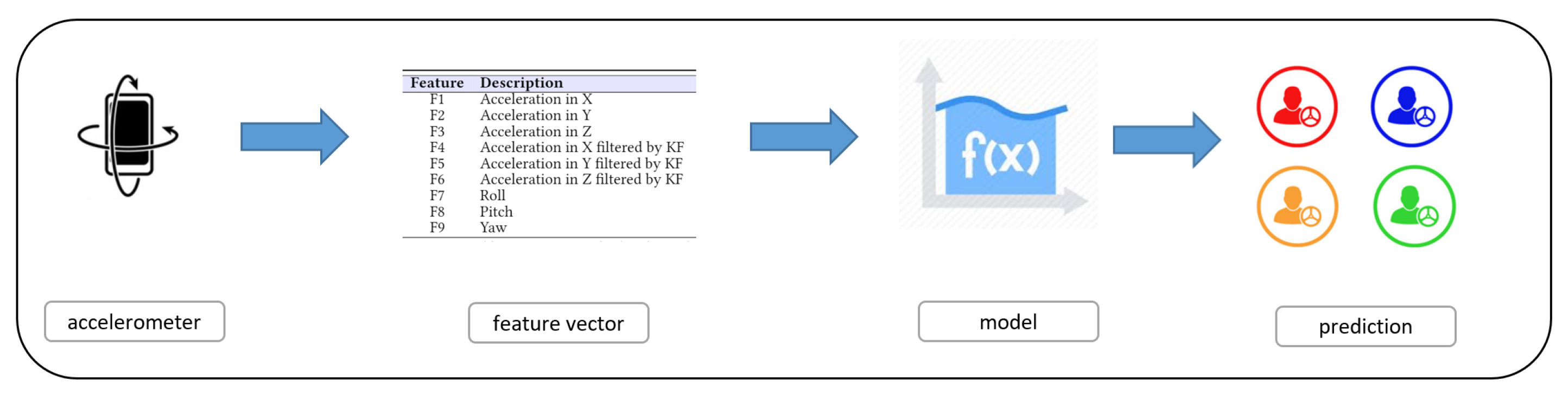 Electronics 10 00342 g006 Electronics 10 00342 g006