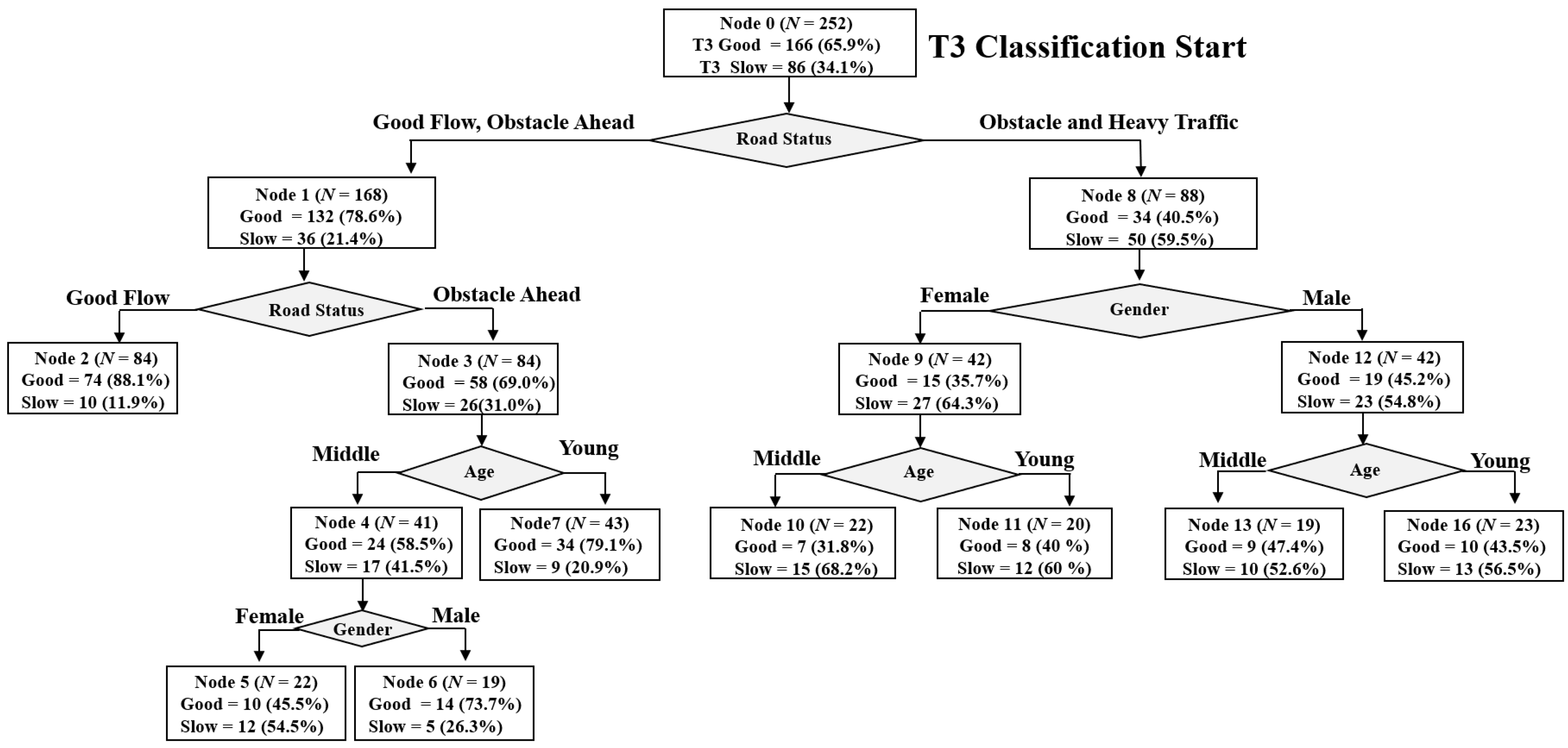 Electronics 10 00344 g006 Electronics 10 00344 g006