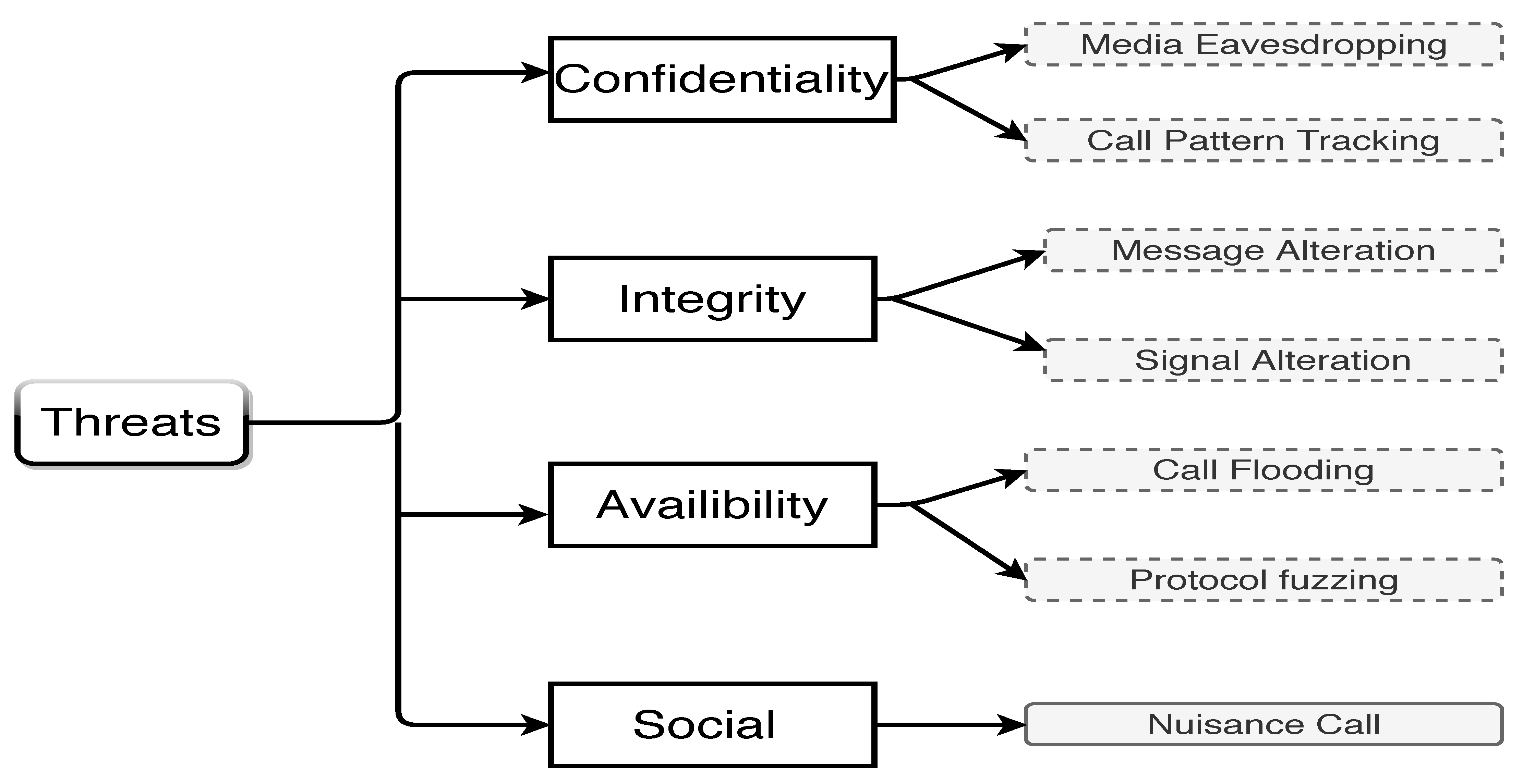 Electronics 10 00353 g001 Electronics 10 00353 g001