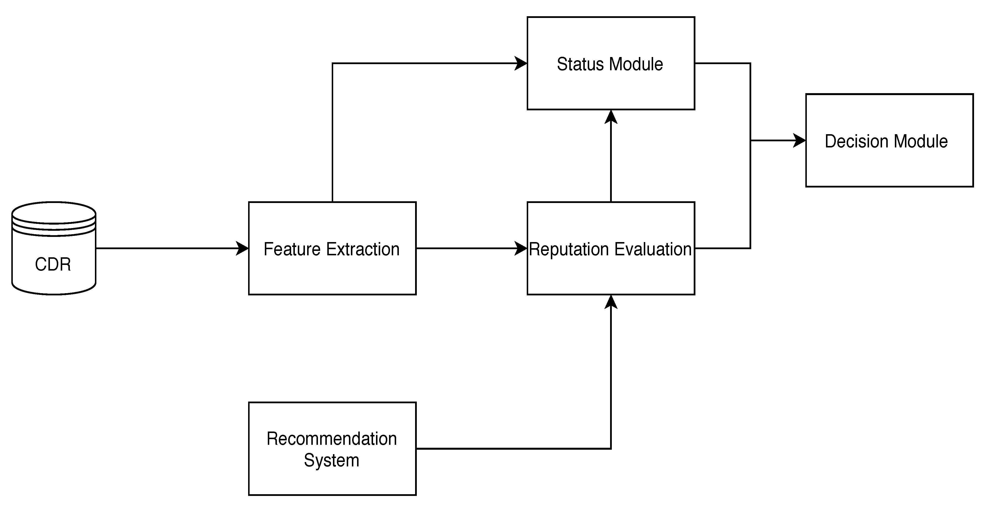 Electronics 10 00353 g004 Electronics 10 00353 g004