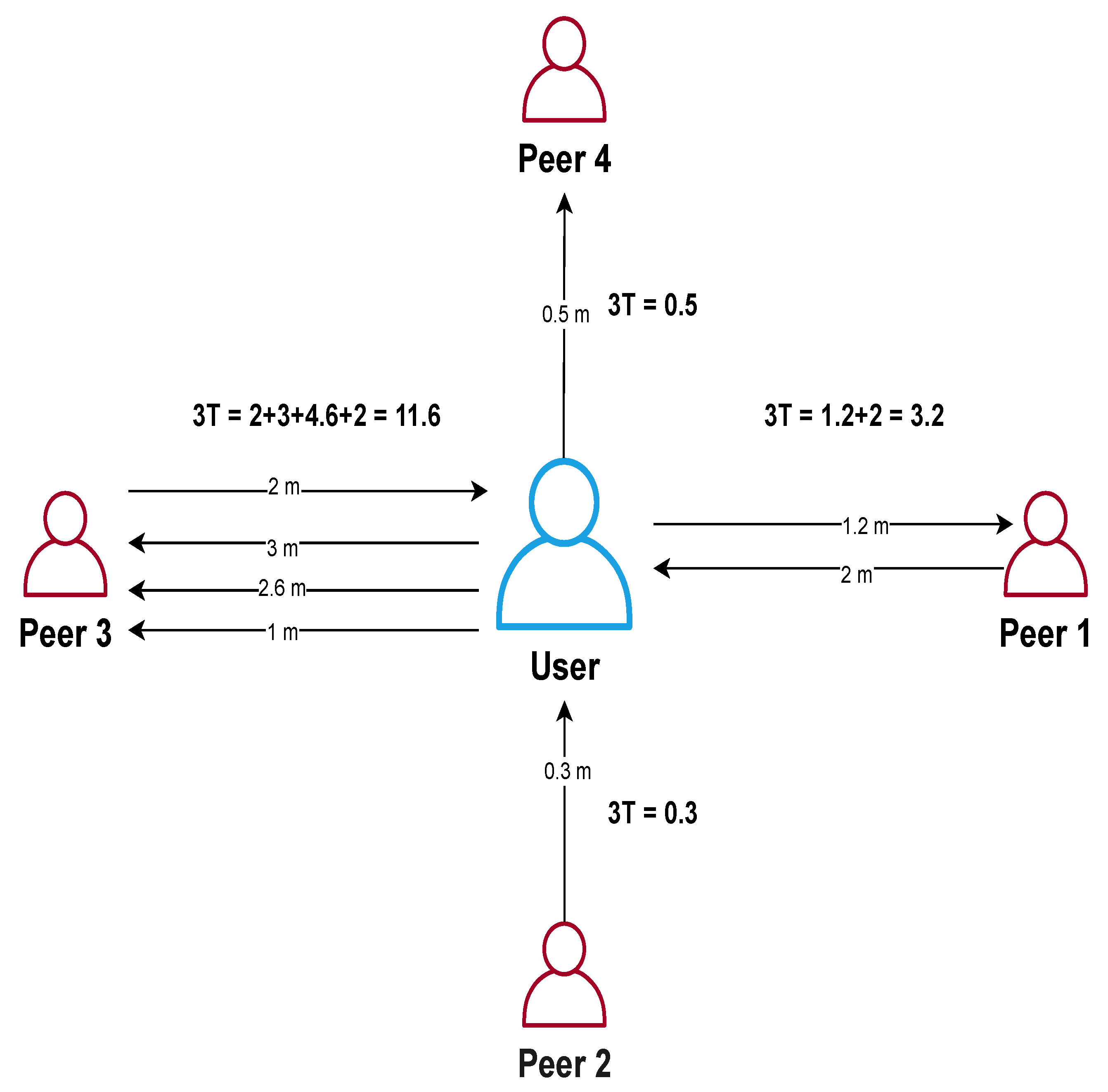 Electronics 10 00353 g006 Electronics 10 00353 g006