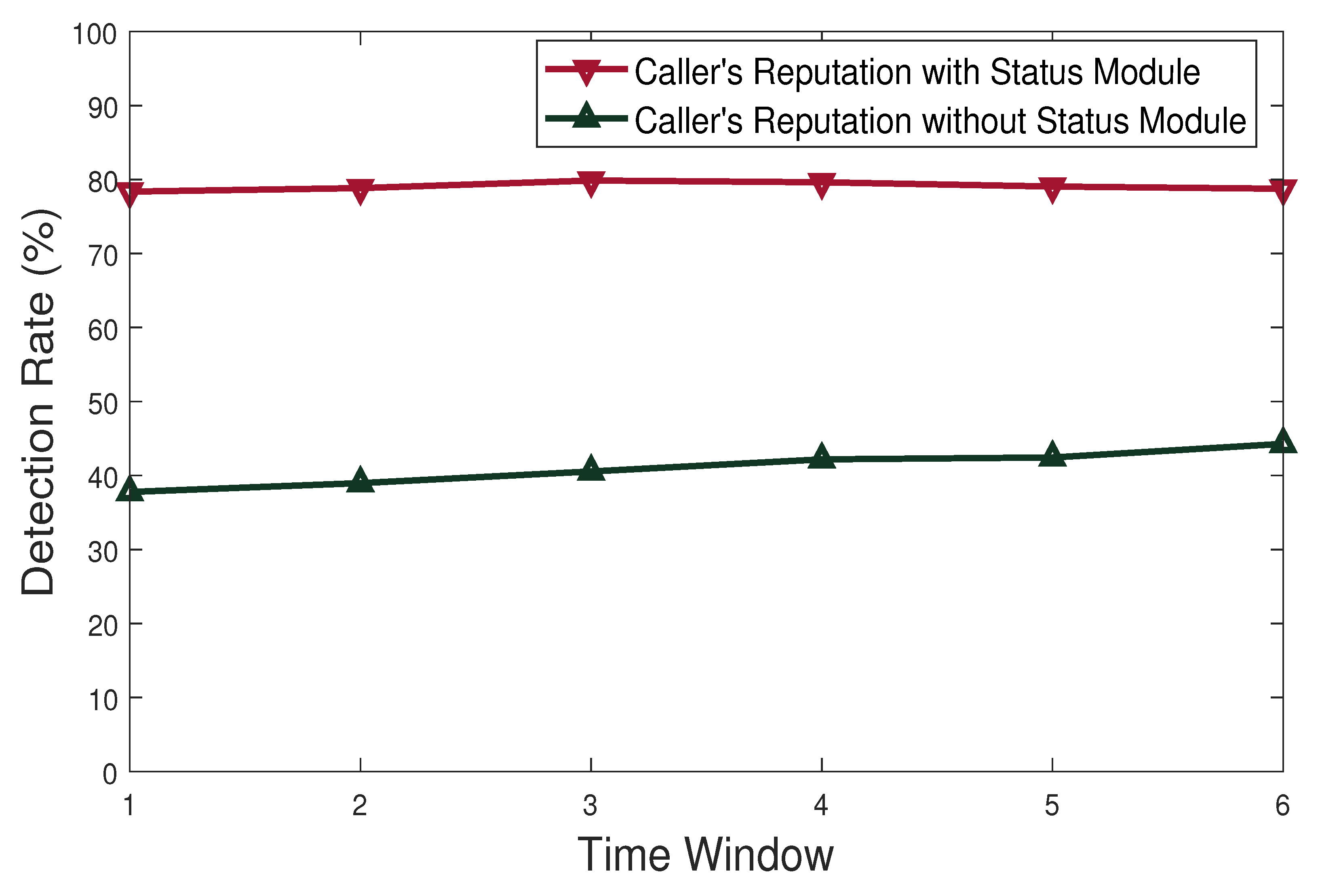 Electronics 10 00353 g010 Electronics 10 00353 g010
