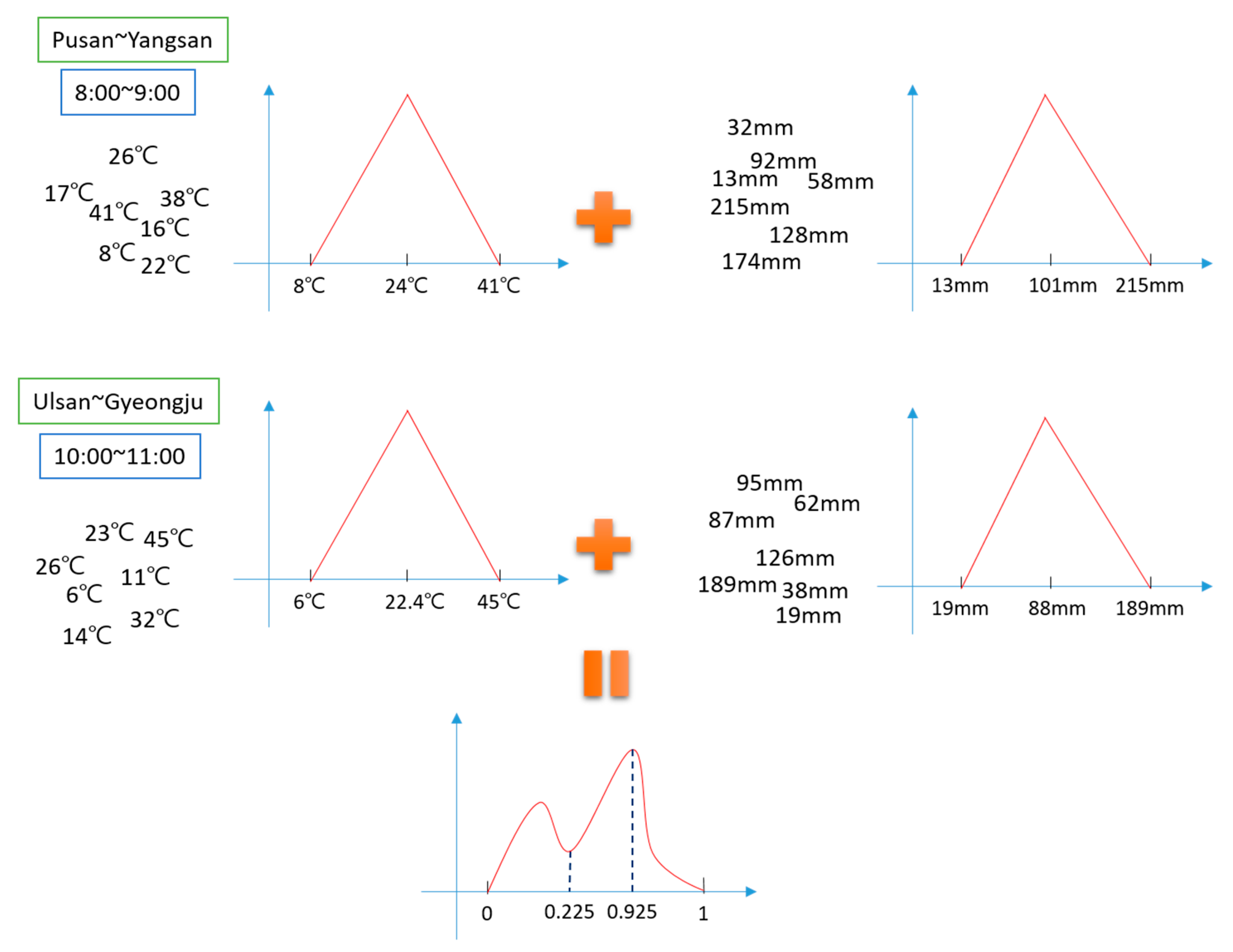 Electronics 10 00354 g002 Electronics 10 00354 g002