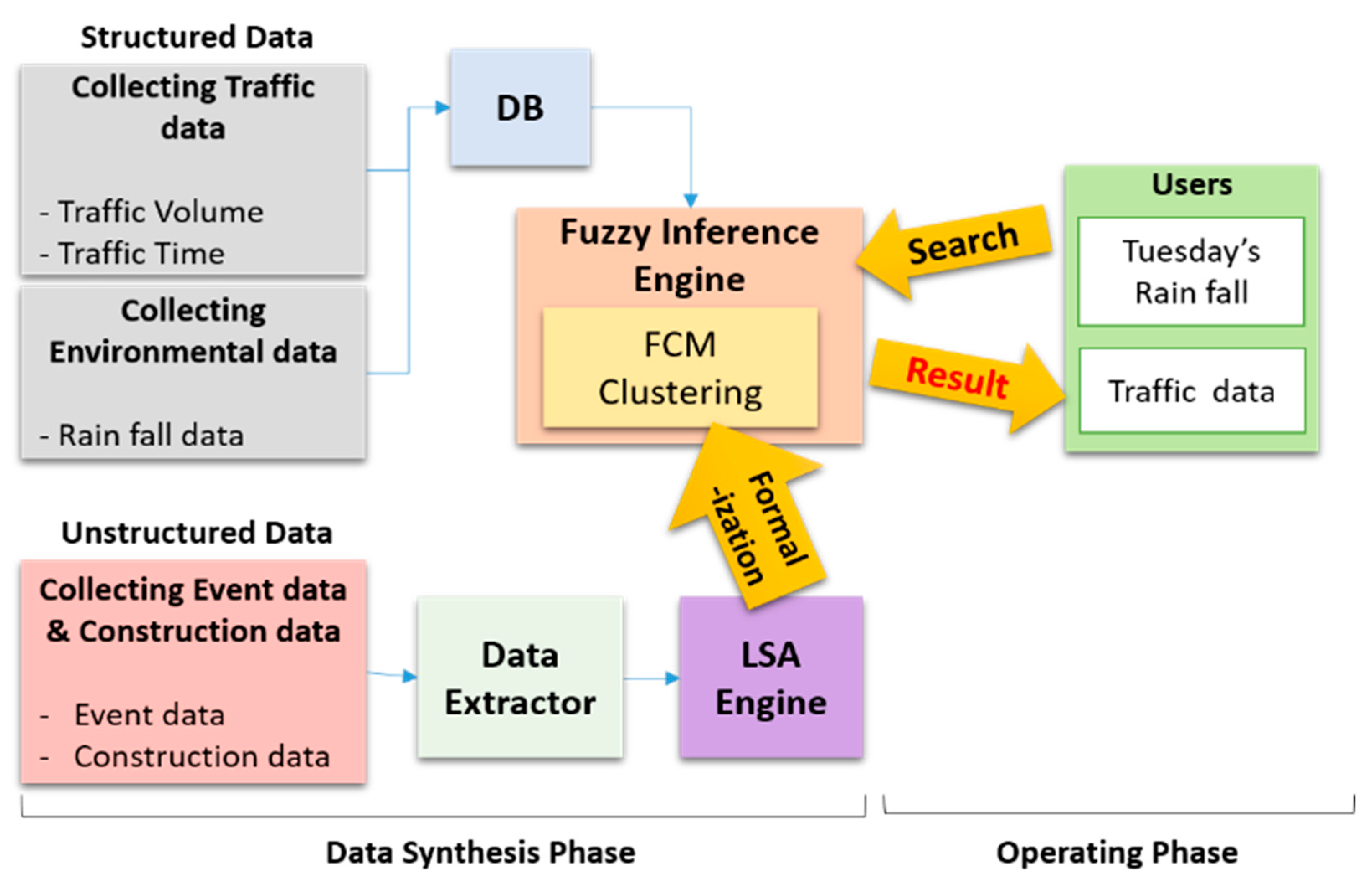 Electronics 10 00354 g003 Electronics 10 00354 g003
