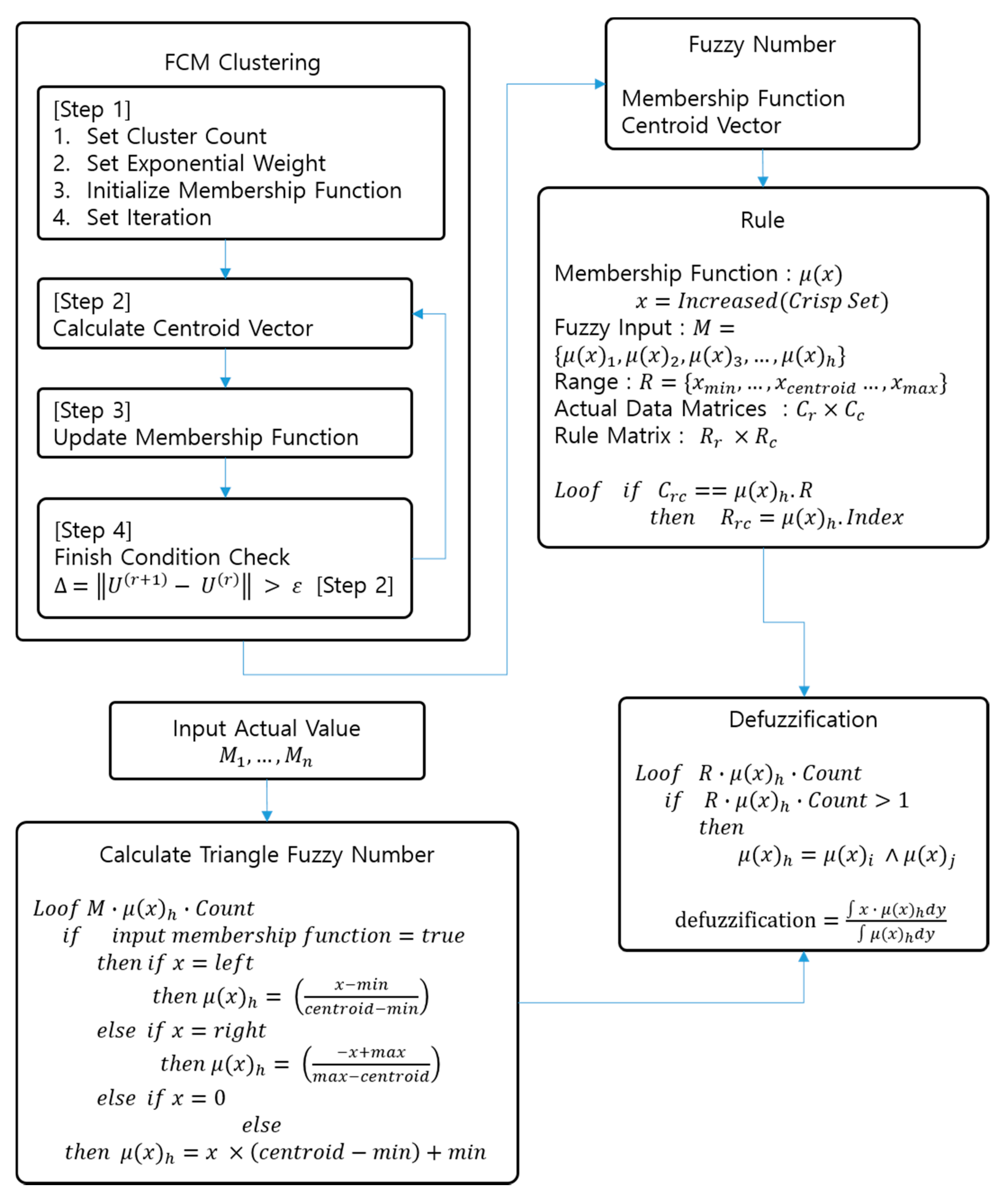Electronics 10 00354 g004 Electronics 10 00354 g004