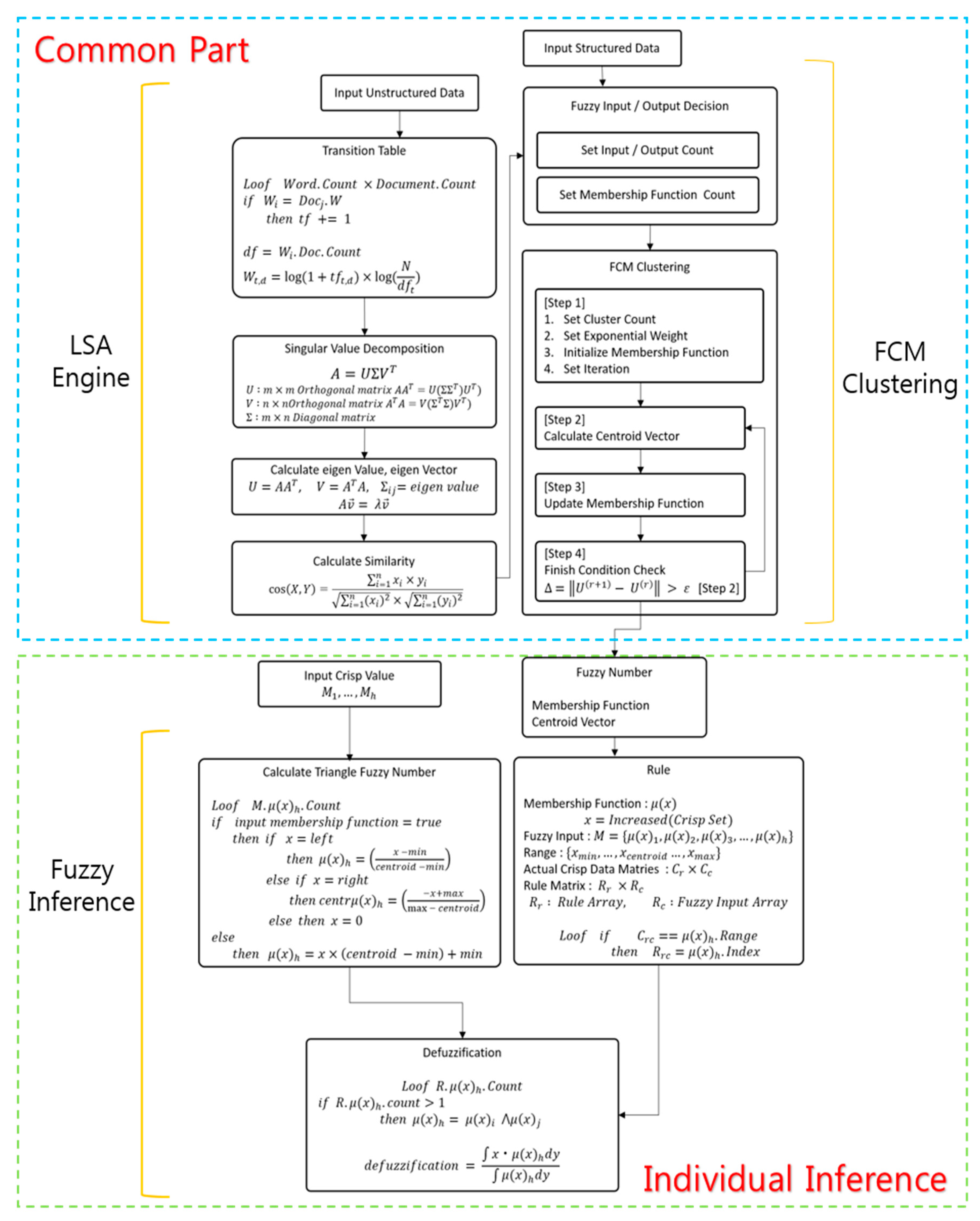 Electronics 10 00354 g005 Electronics 10 00354 g005