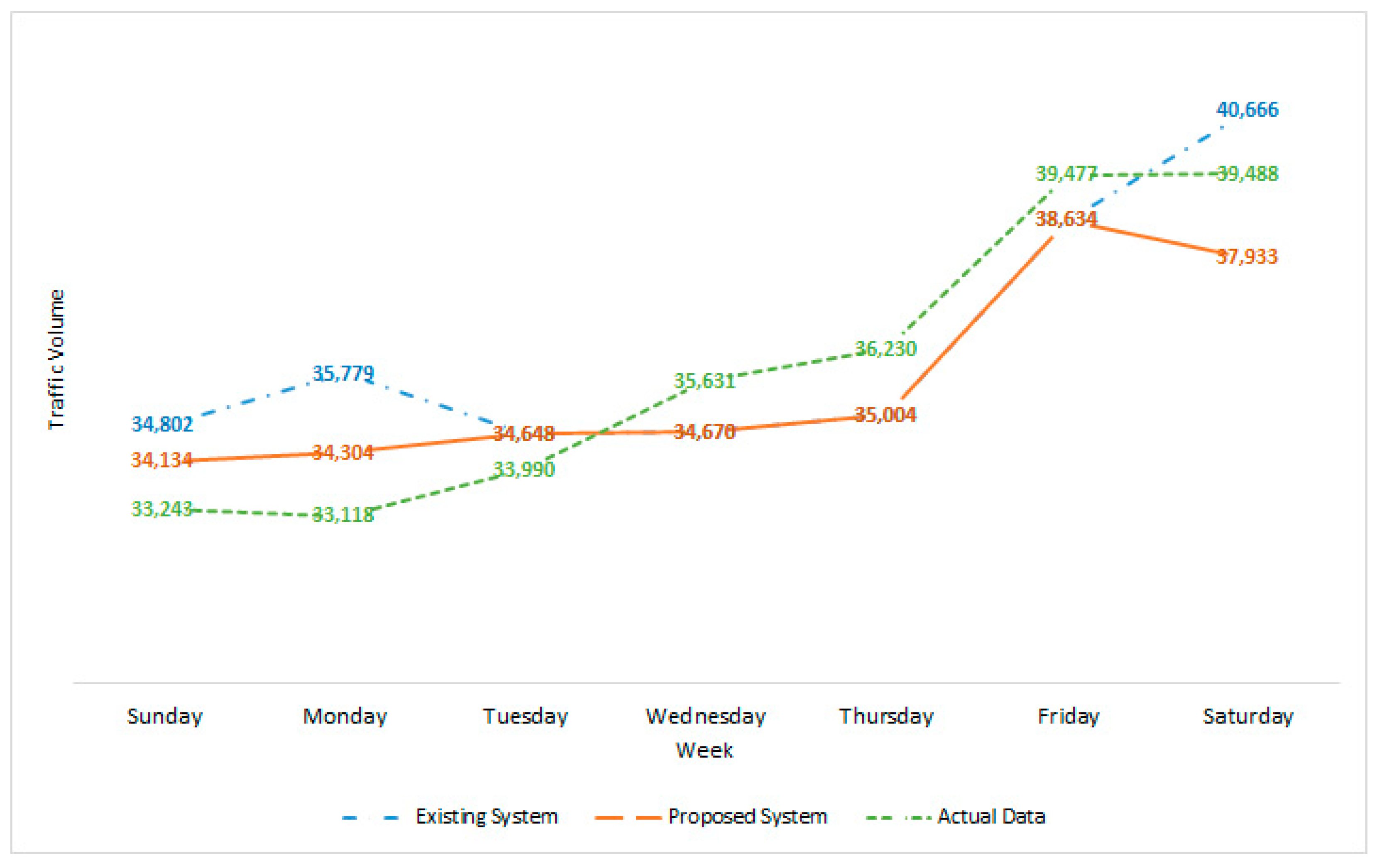 Electronics 10 00354 g016 Electronics 10 00354 g016