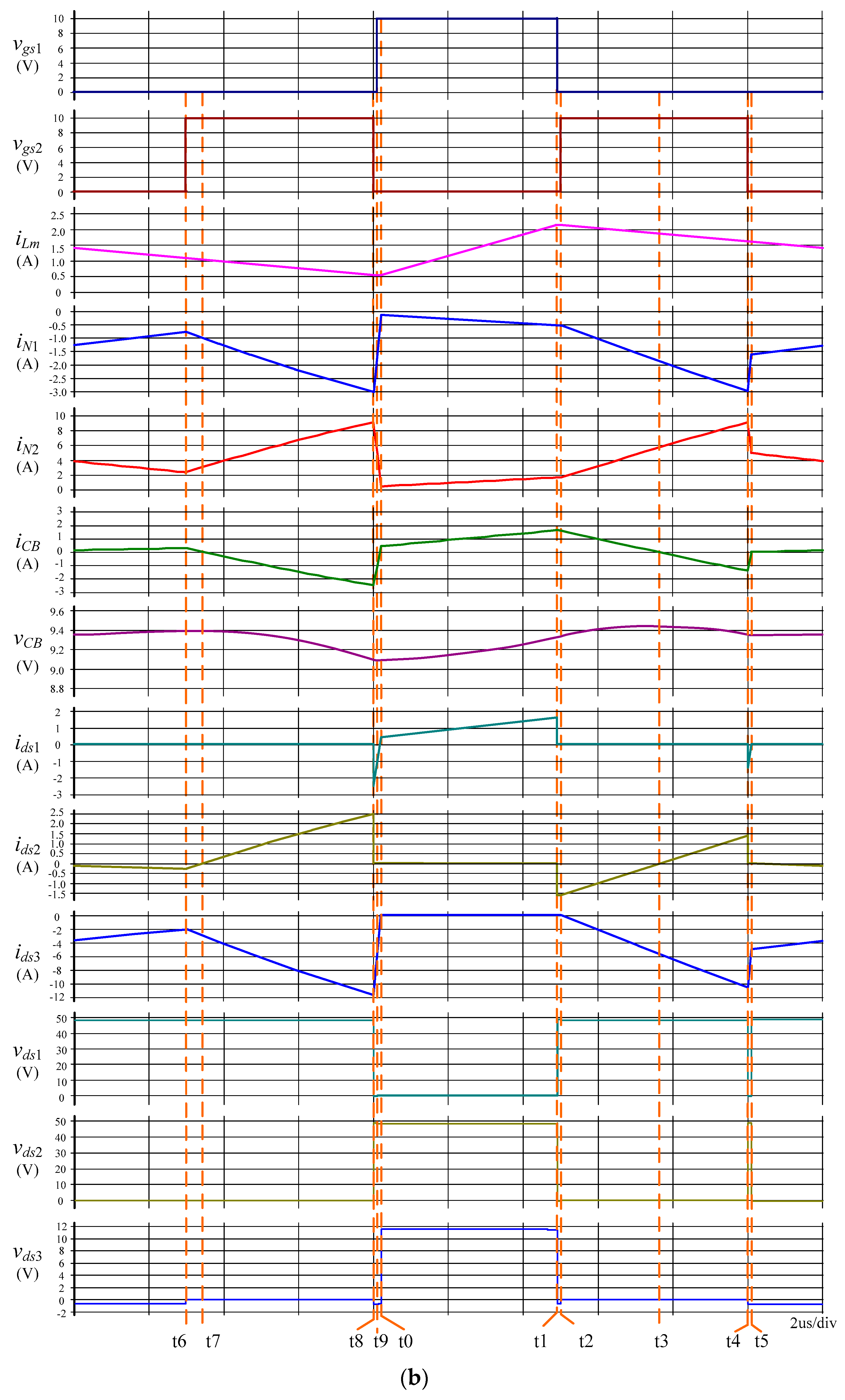 Electronics 10 00355 g002b