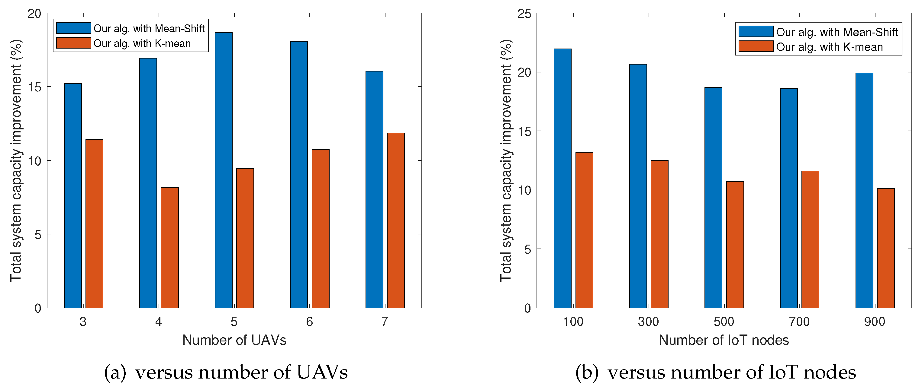 Electronics 10 00356 g006