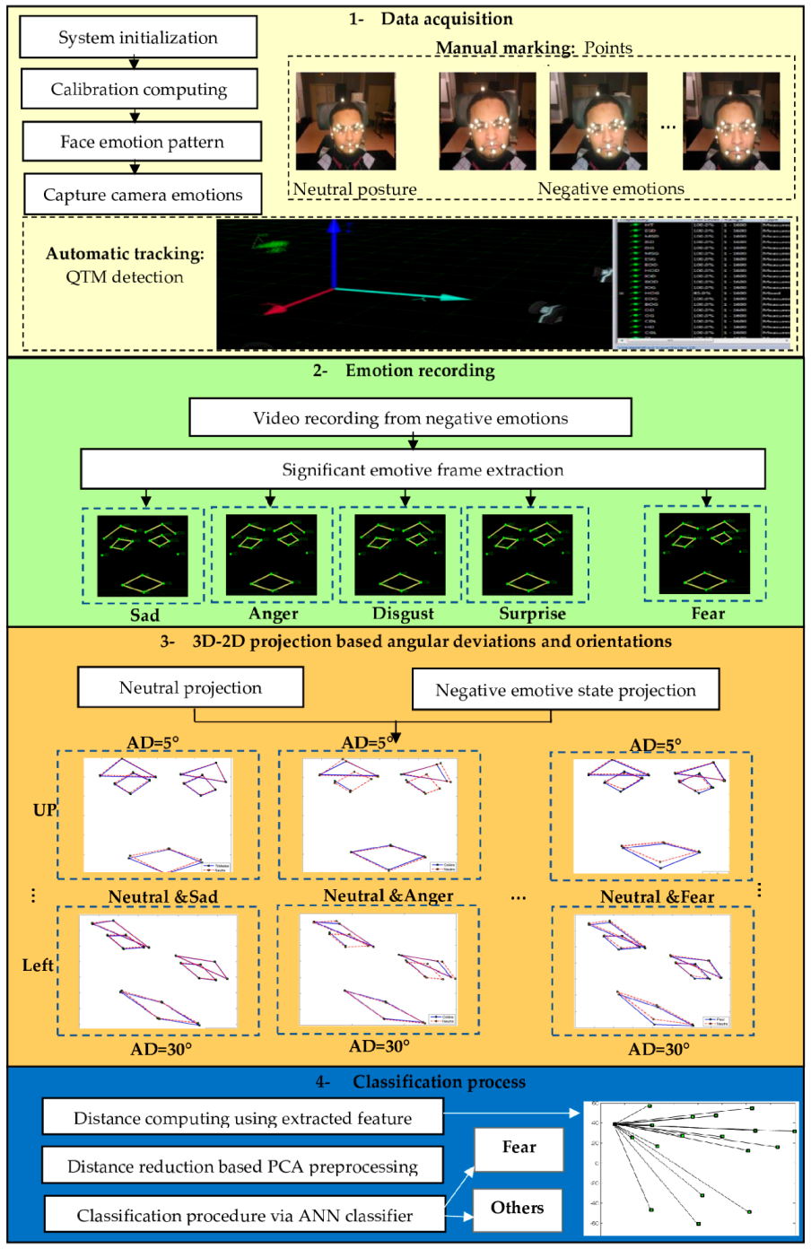 Electronics 10 00358 g001