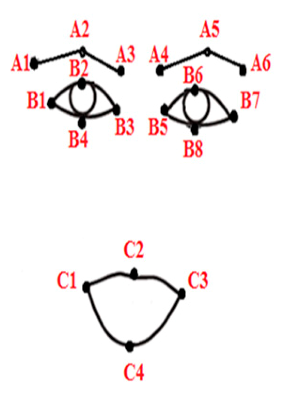 Electronics 10 00358 i001 Electronics 10 00358 i001