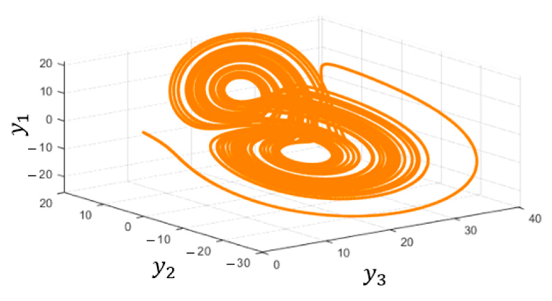 Electronics 10 00359 g002