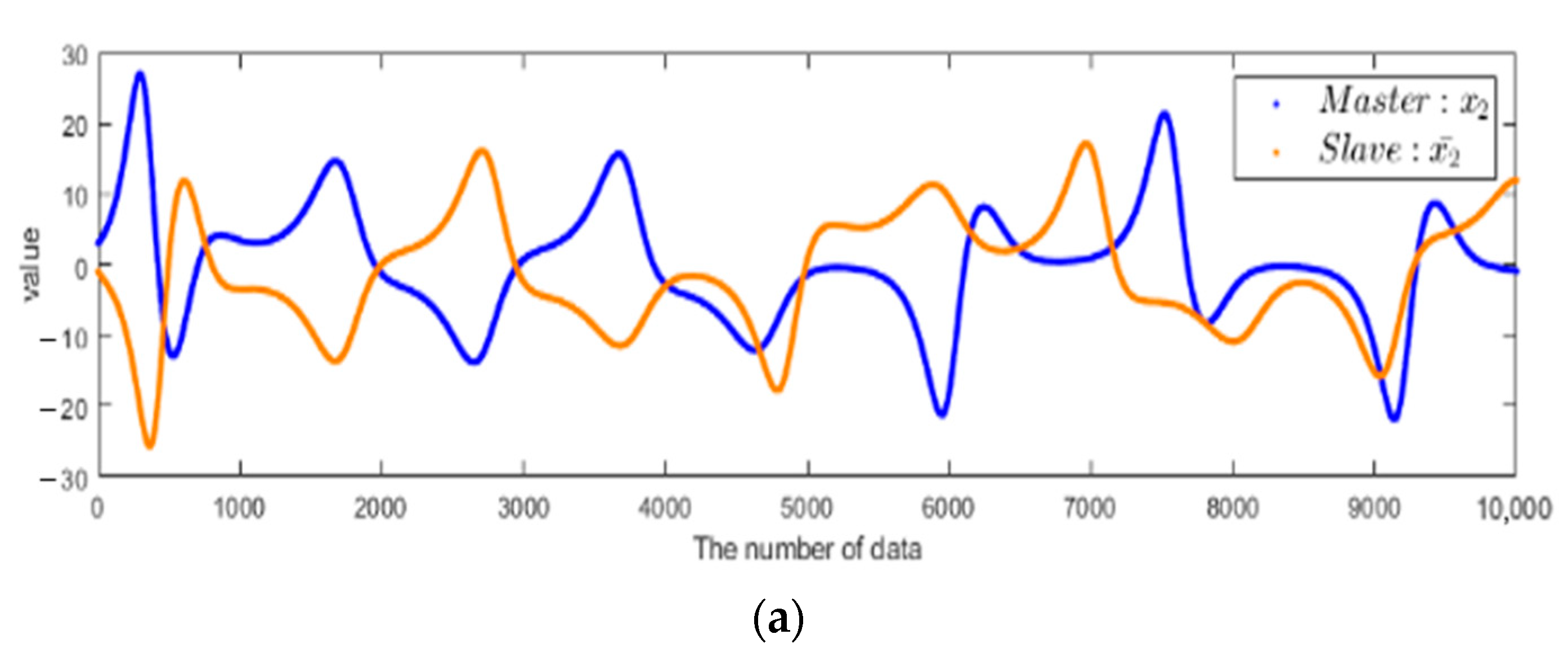 Electronics 10 00359 g003a