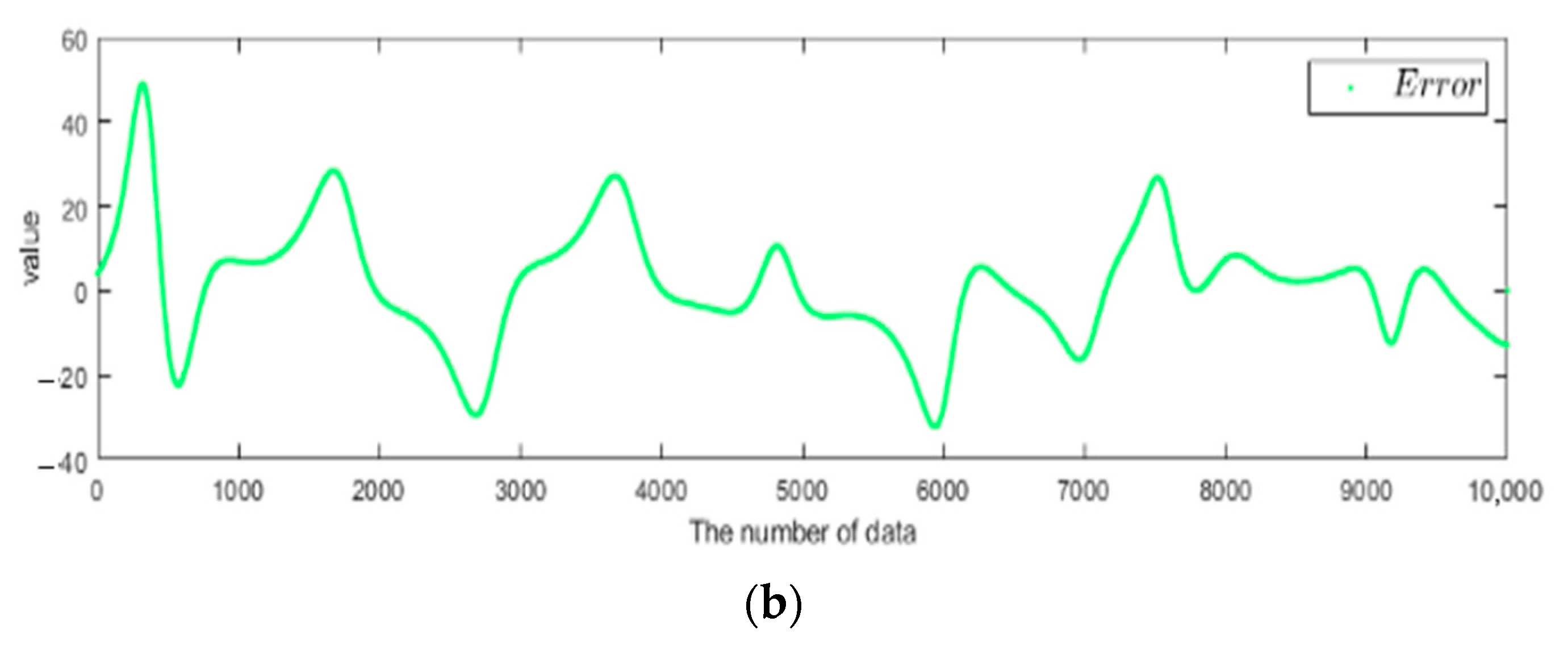 Electronics 10 00359 g003b