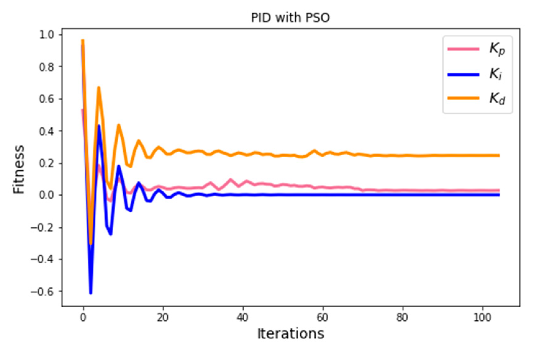 Electronics 10 00359 g004