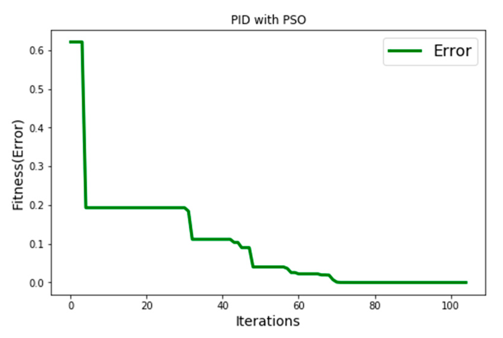 Electronics 10 00359 g005