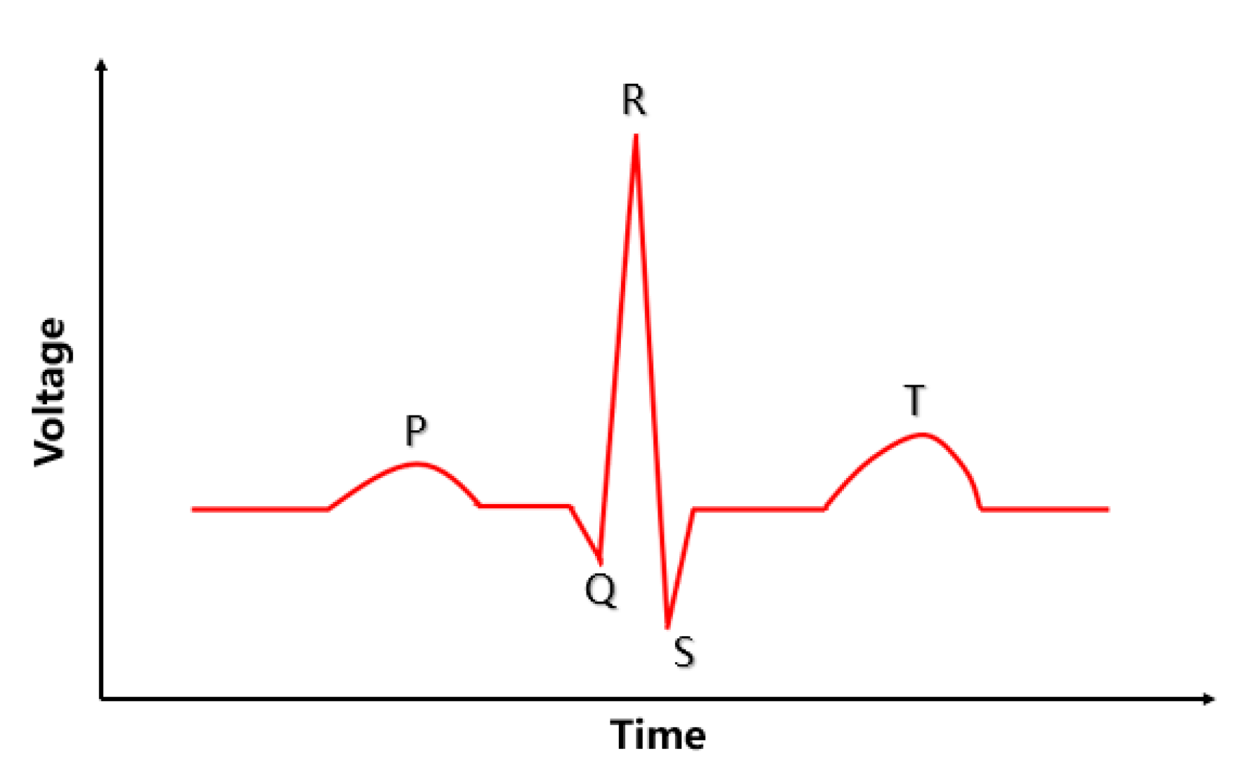 Electronics 10 00359 g007
