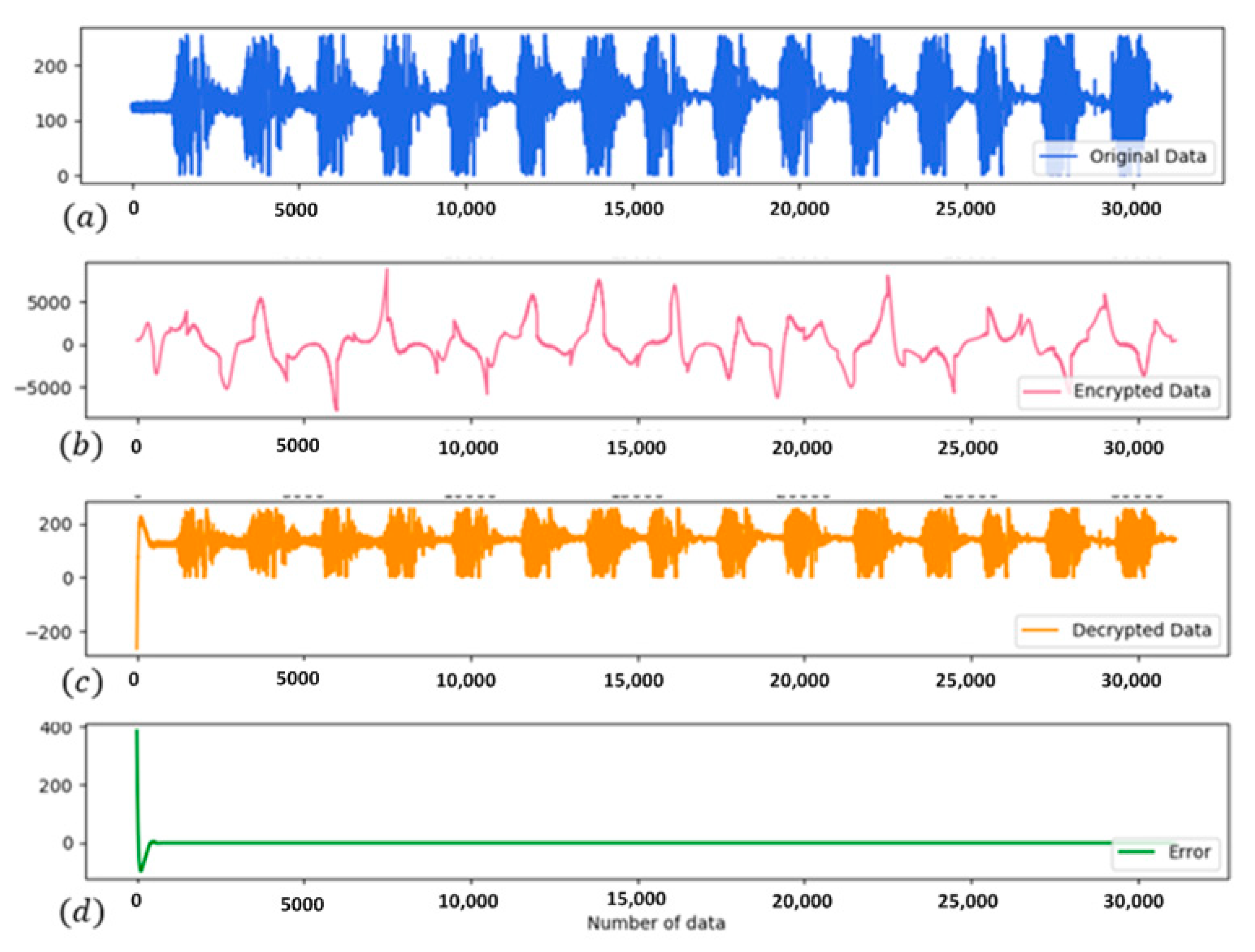 Electronics 10 00359 g015