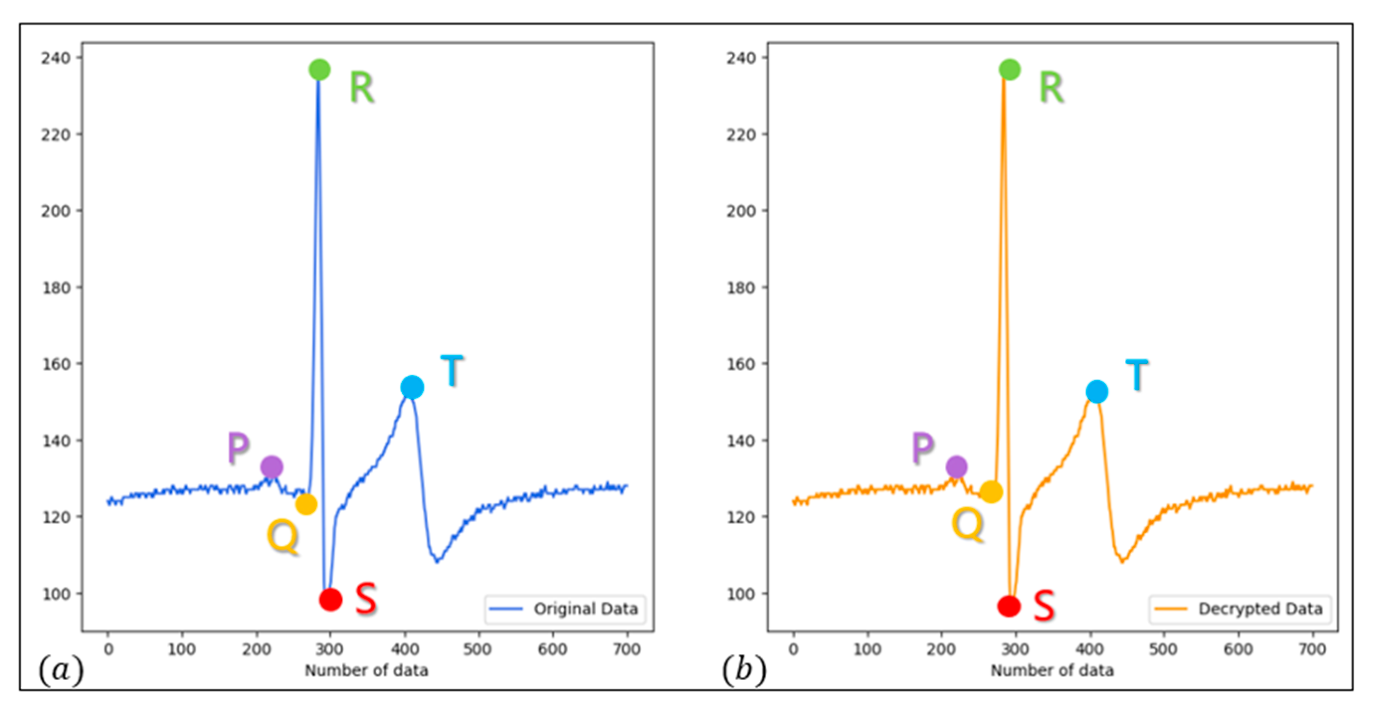 Electronics 10 00359 g017