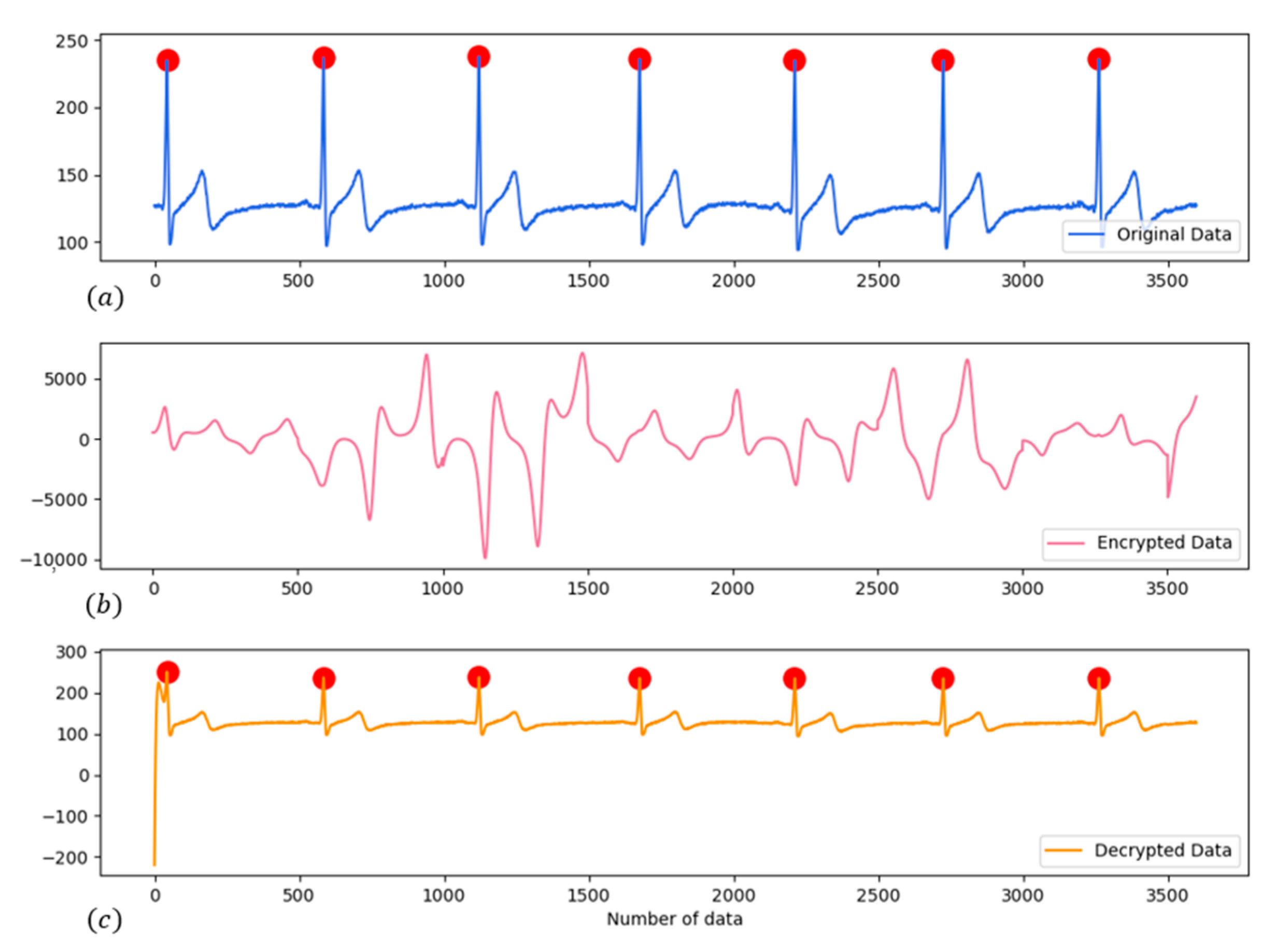 Electronics 10 00359 g018
